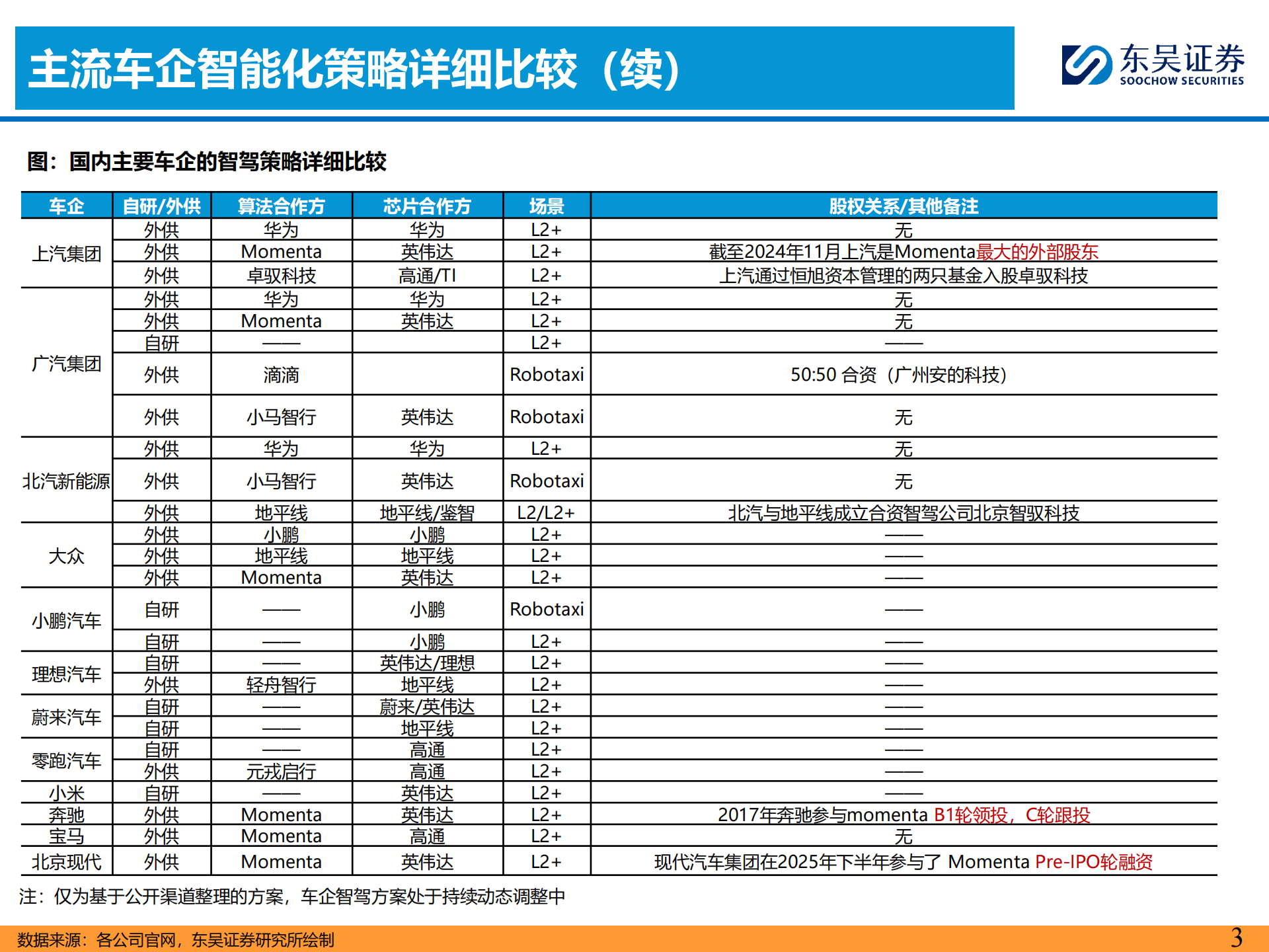 智能汽车行业：2026年智驾平权之车企智驾方案梳理,智能汽车,智驾平权,智能汽车,智驾平权,第3张