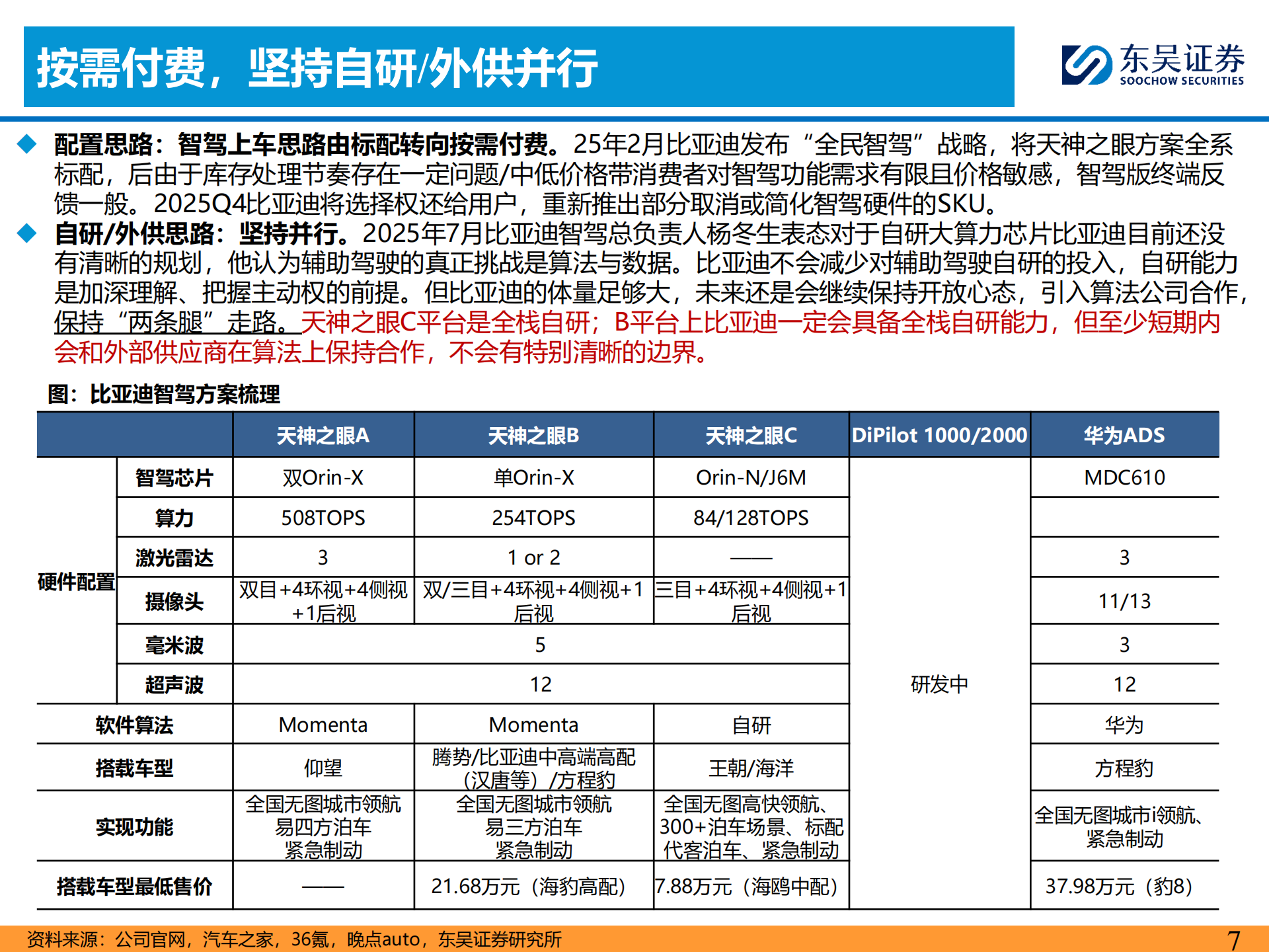 智能汽车行业：2026年智驾平权之车企智驾方案梳理,智能汽车,智驾平权,智能汽车,智驾平权,第7张