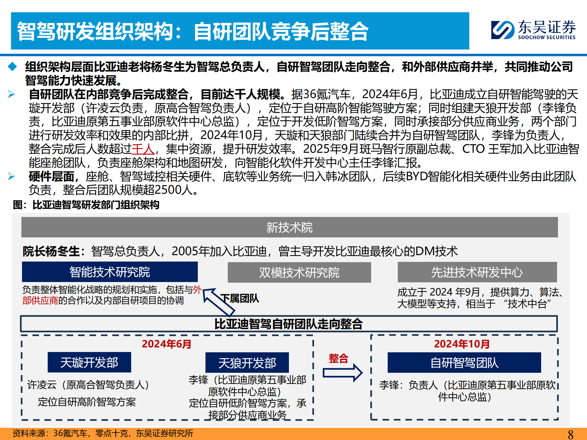 智能汽车行业：2026年智驾平权之车企智驾方案梳理,智能汽车,智驾平权,智能汽车,智驾平权,第8张