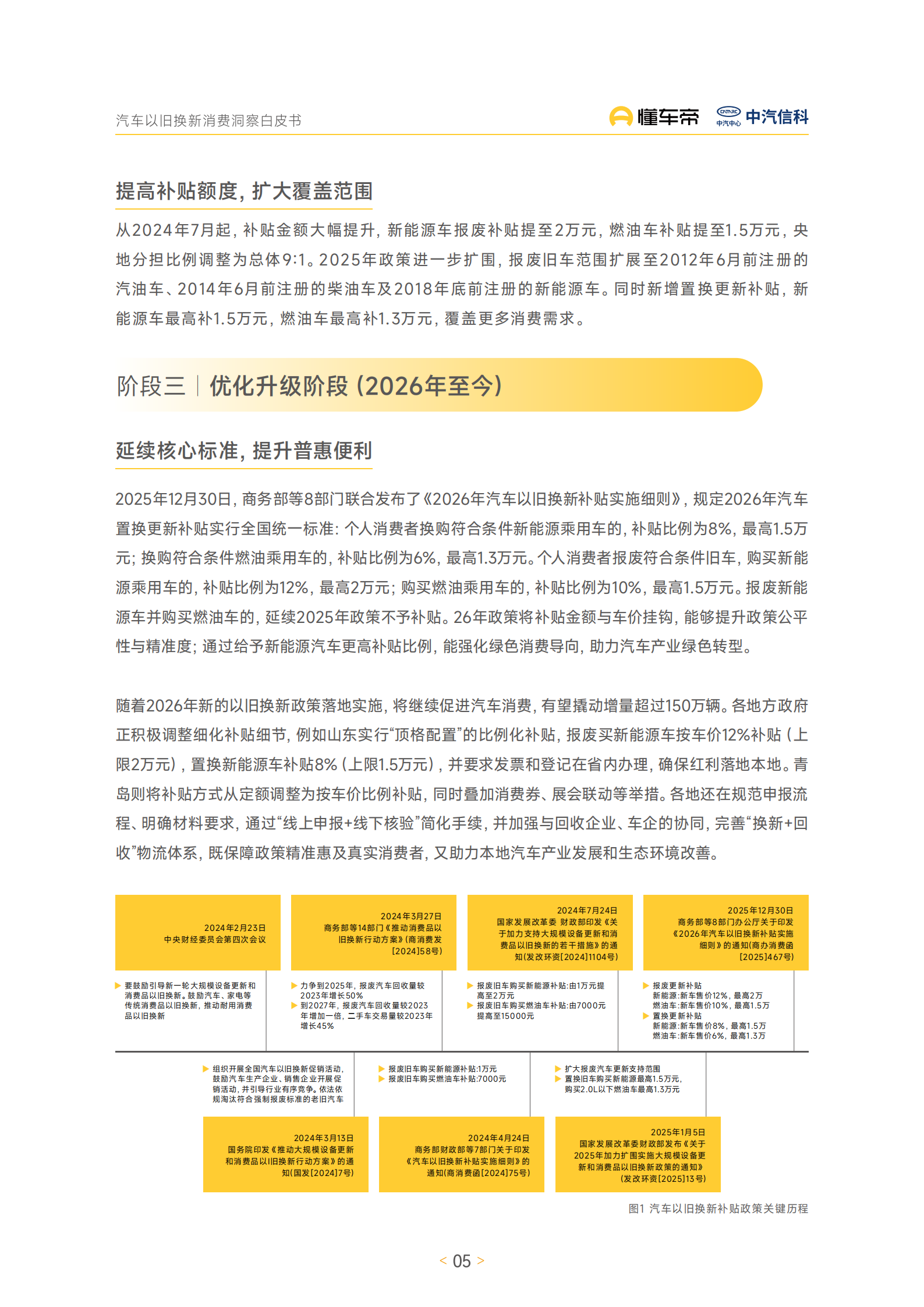 汽车行业：汽车以旧换新消费洞察白皮书,汽车,以旧换新,汽车,以旧换新,第6张