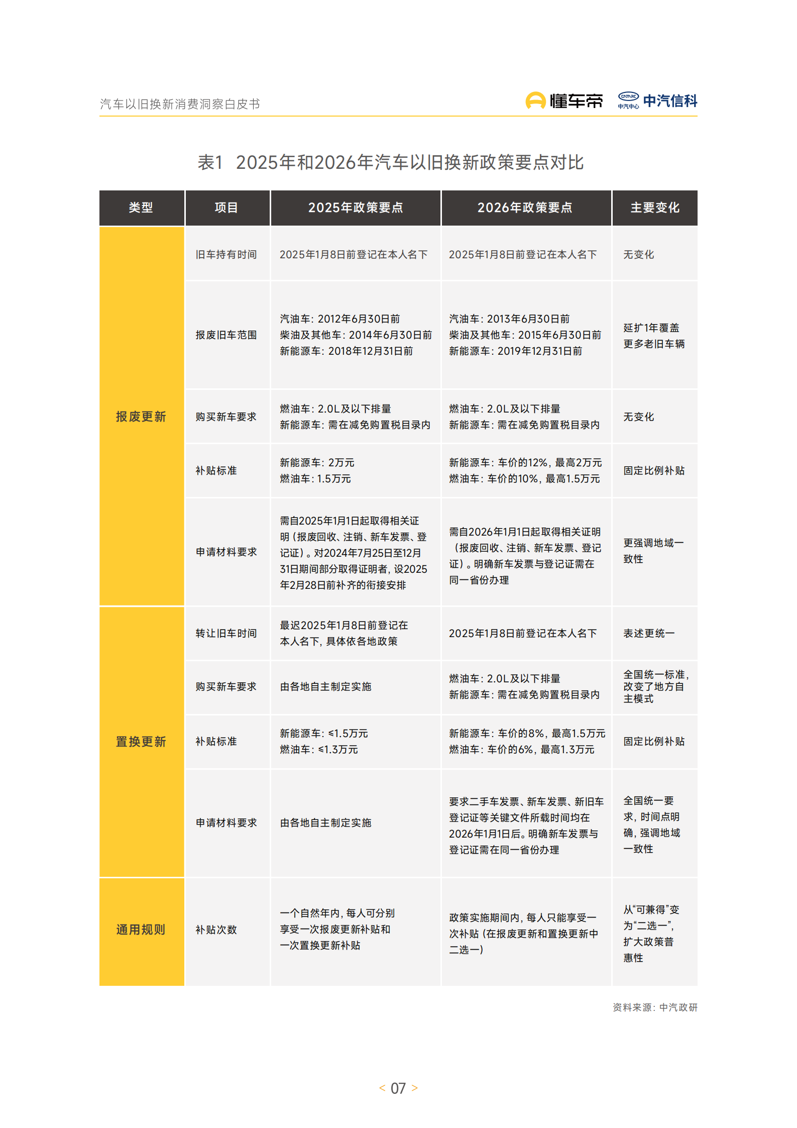 汽车行业：汽车以旧换新消费洞察白皮书,汽车,以旧换新,汽车,以旧换新,第8张