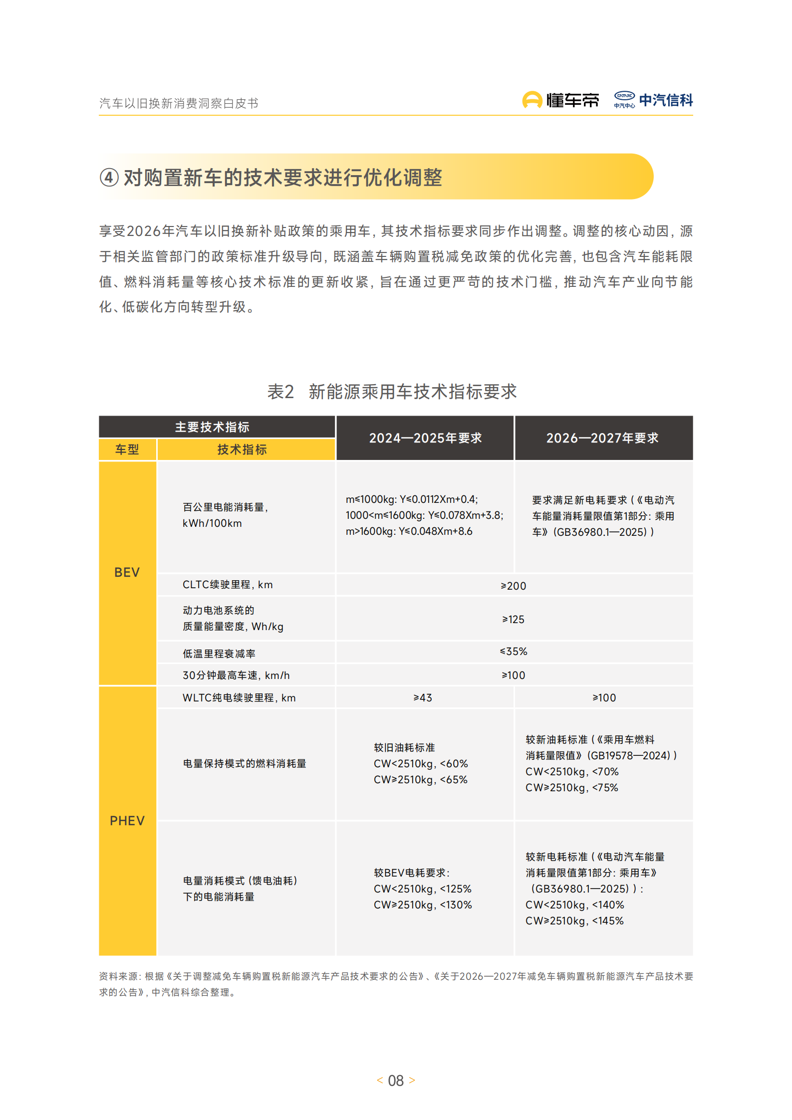 汽车行业：汽车以旧换新消费洞察白皮书,汽车,以旧换新,汽车,以旧换新,第9张