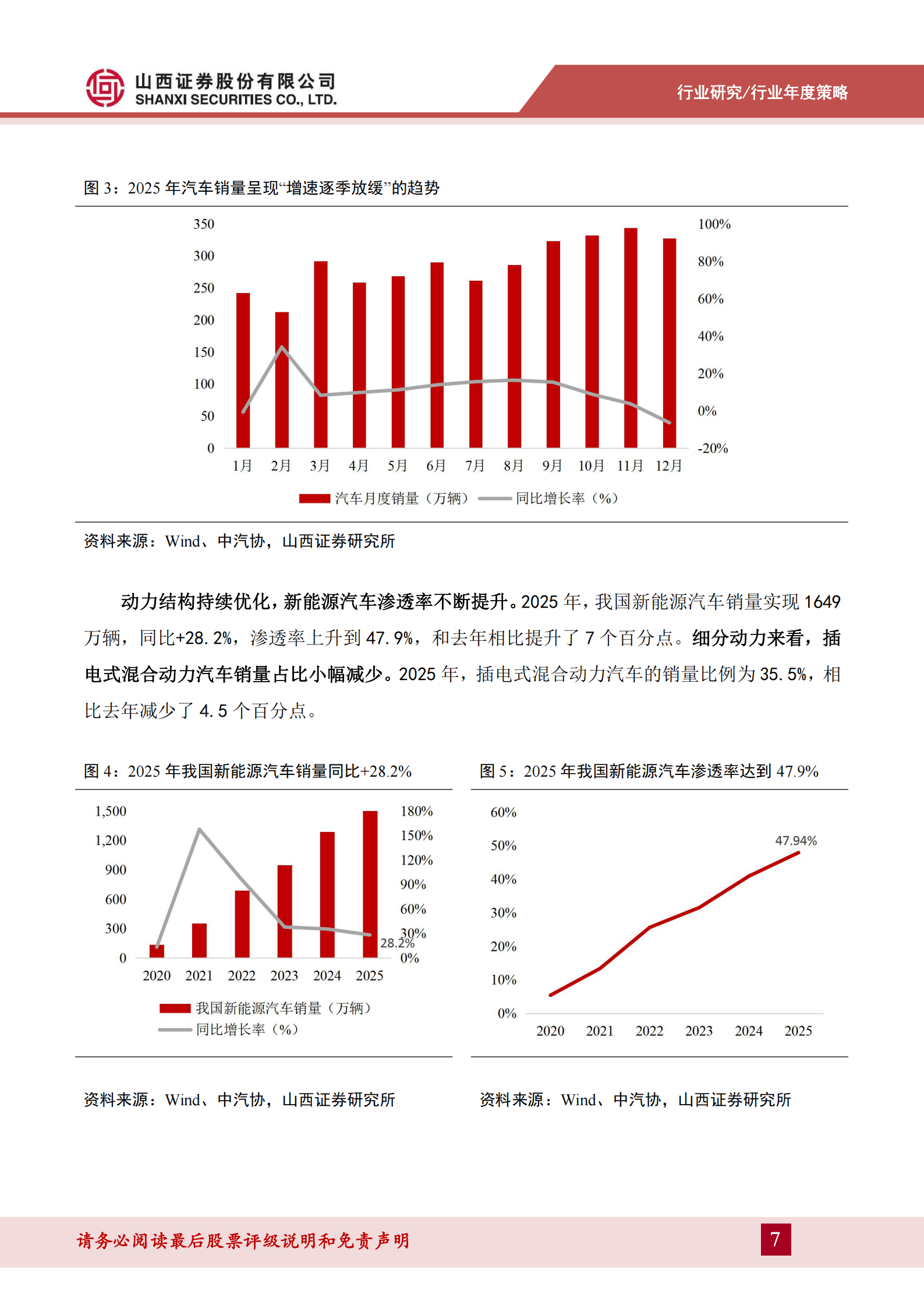 汽车行业2026年度策略：短期承压不改长期趋势；趋势为王抓住确定性,汽车,汽车,第7张