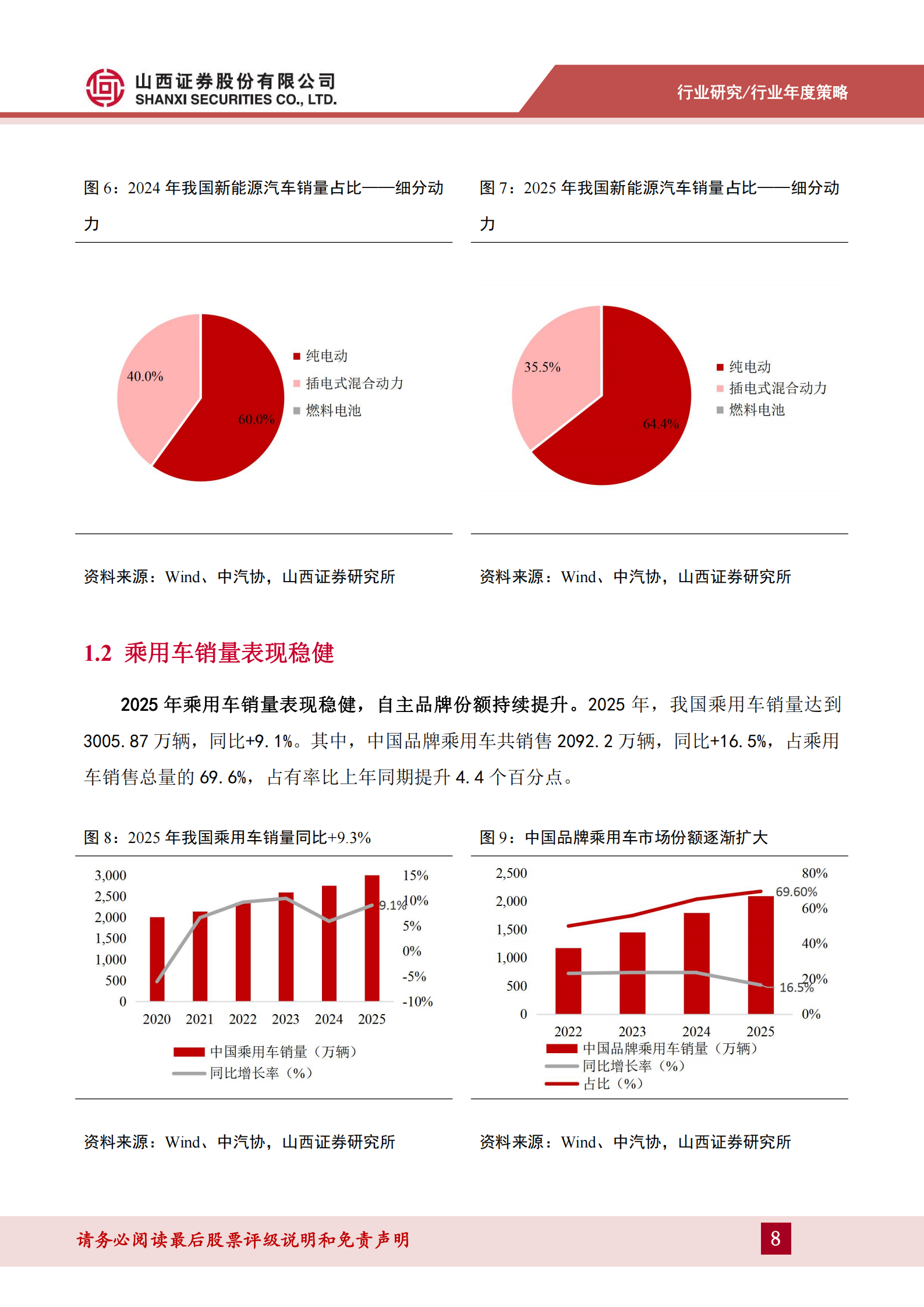 汽车行业2026年度策略：短期承压不改长期趋势；趋势为王抓住确定性,汽车,汽车,第8张