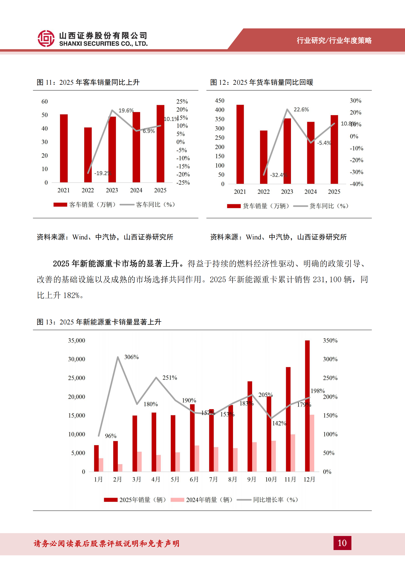 汽车行业2026年度策略：短期承压不改长期趋势；趋势为王抓住确定性,汽车,汽车,第10张