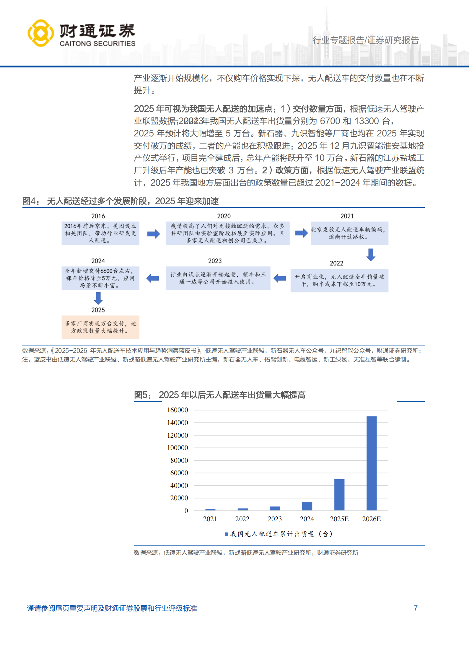 汽车行业无人配送专题报告：无人配送应用前景广阔，国内迎来加速期,汽车,无人配送,汽车,无人配送,第7张