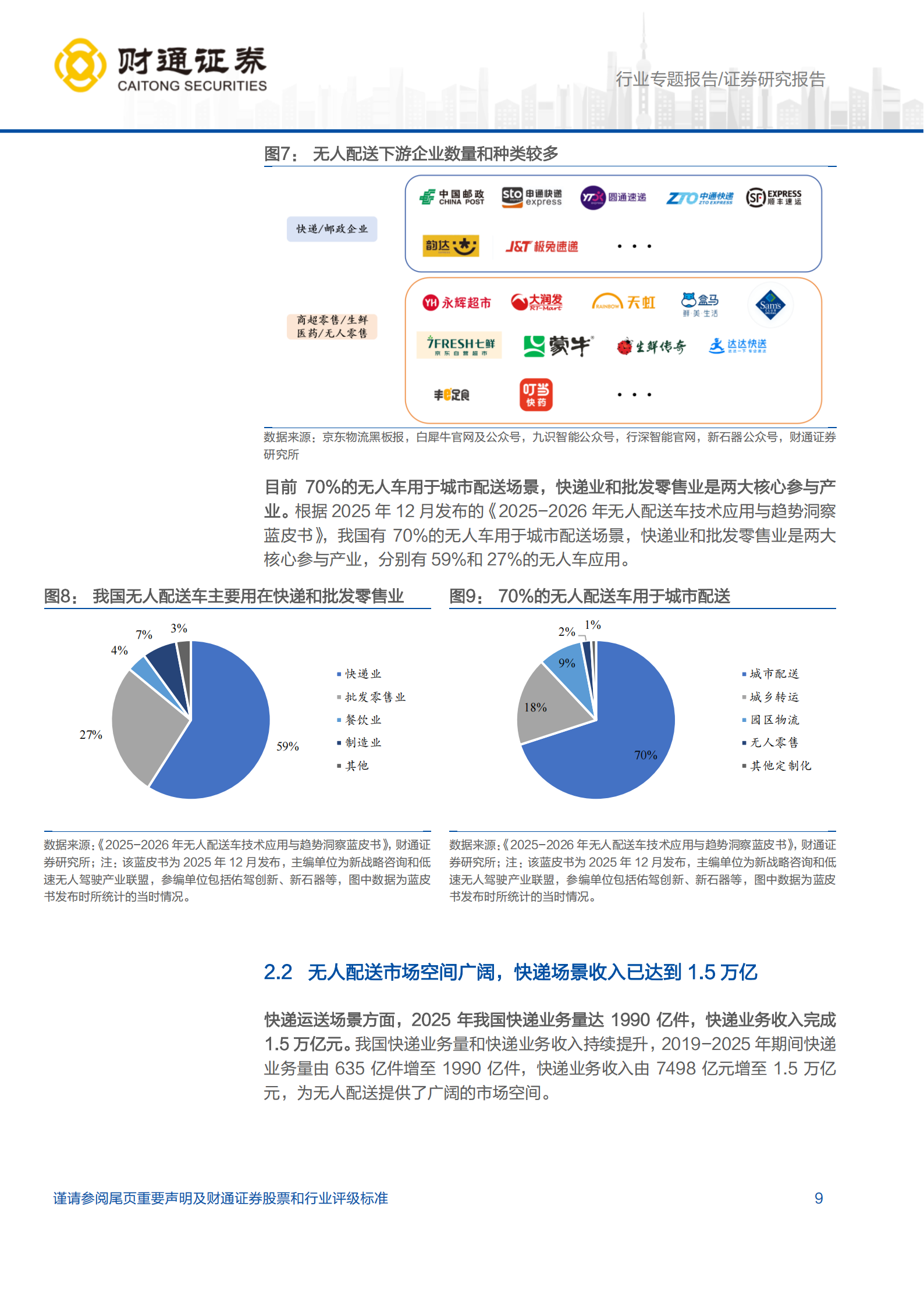 汽车行业无人配送专题报告：无人配送应用前景广阔，国内迎来加速期,汽车,无人配送,汽车,无人配送,第9张
