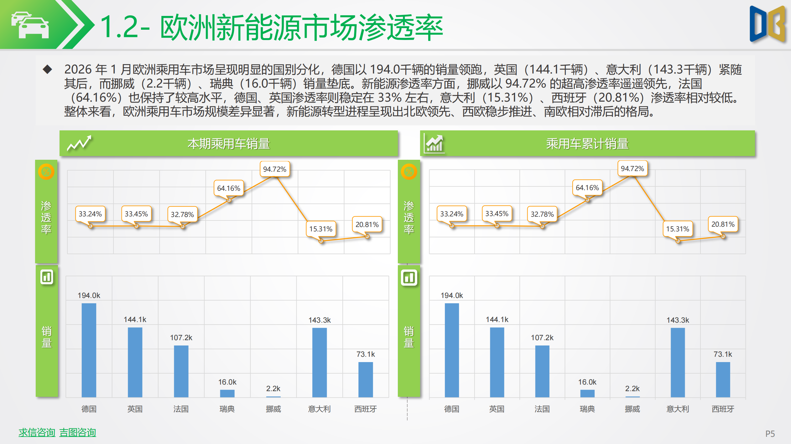 新能源车行业市场跟踪报告,新能源车,新能源车,第5张