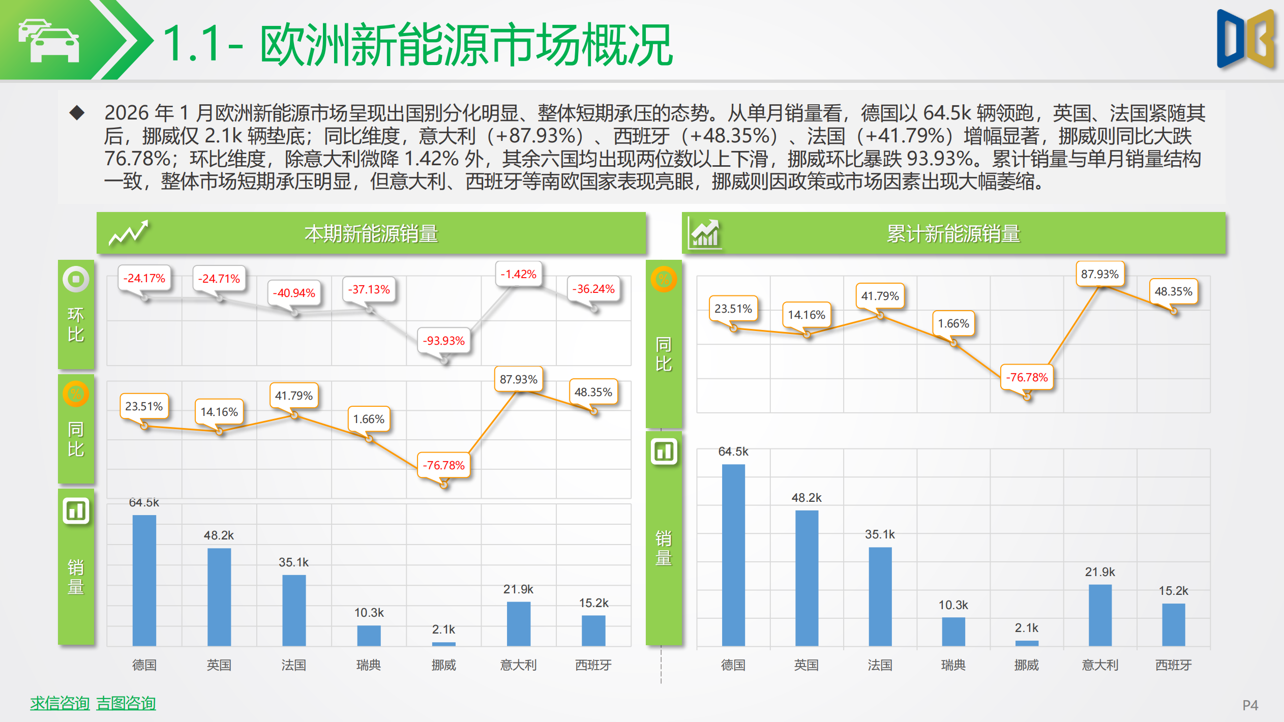 新能源车行业市场跟踪报告,新能源车,新能源车,第4张