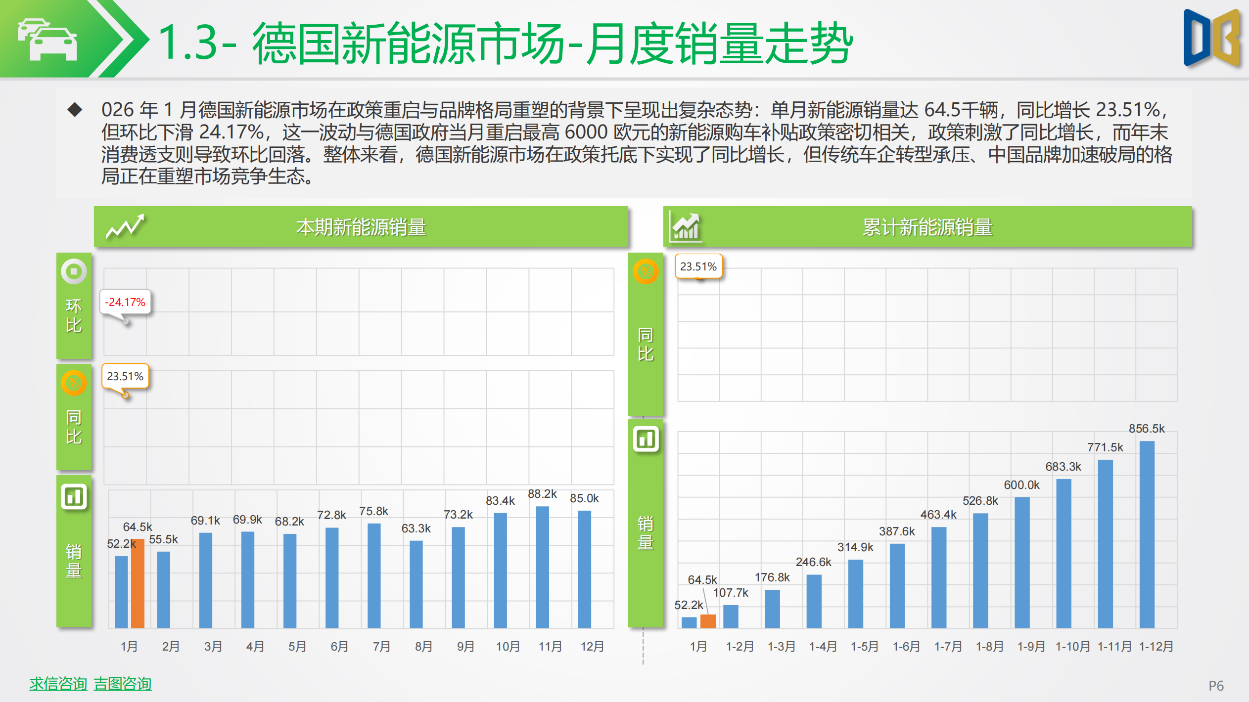 新能源车行业市场跟踪报告,新能源车,新能源车,第6张