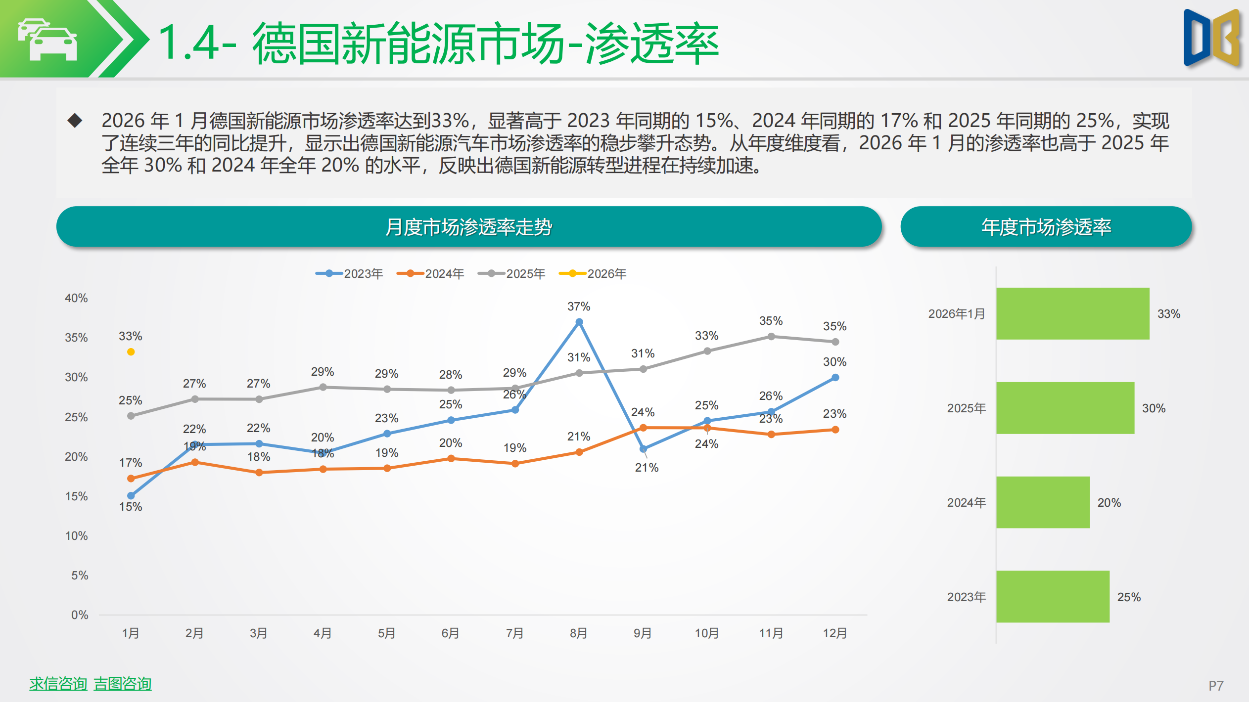 新能源车行业市场跟踪报告,新能源车,新能源车,第7张