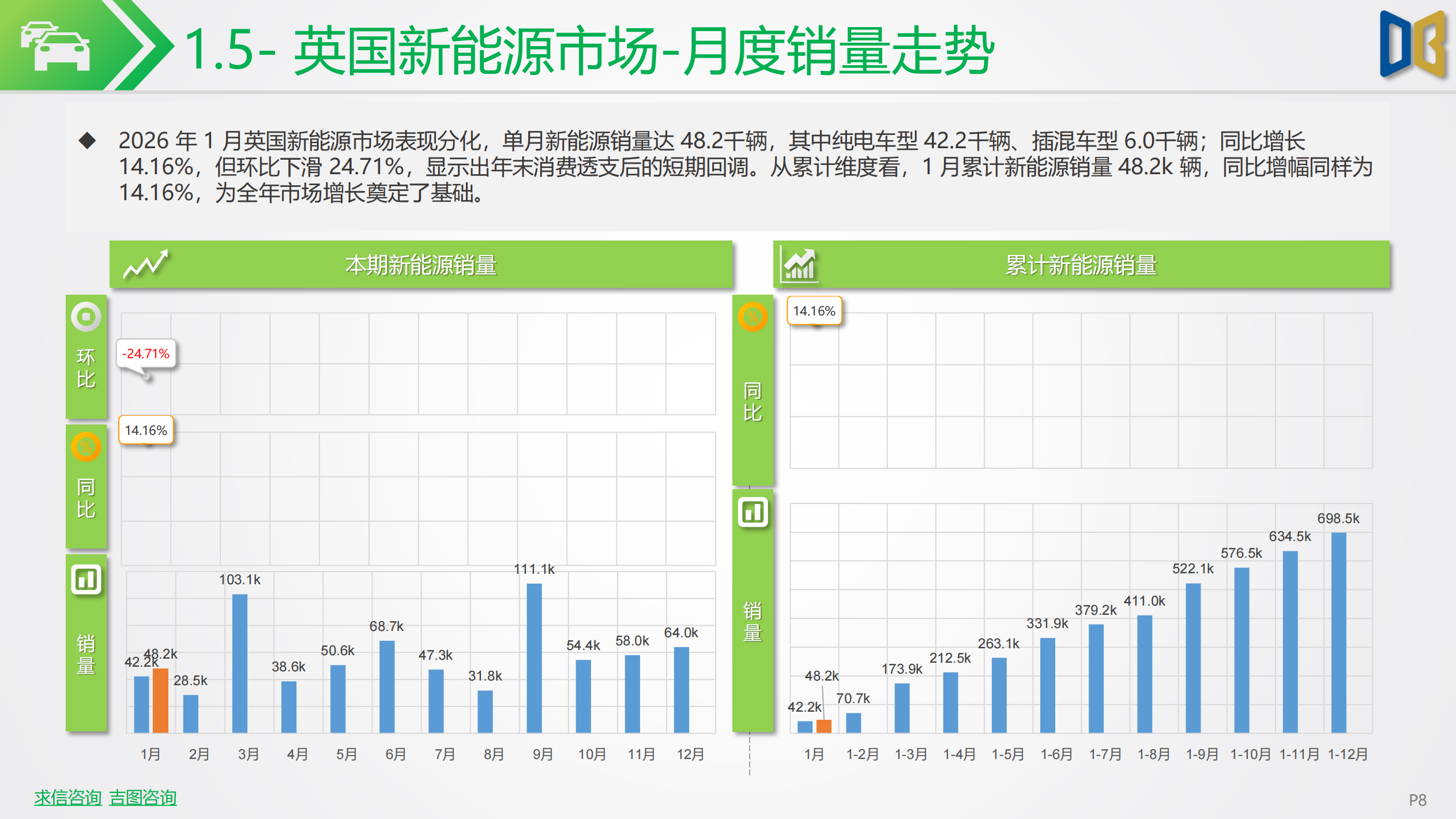 新能源车行业市场跟踪报告,新能源车,新能源车,第8张