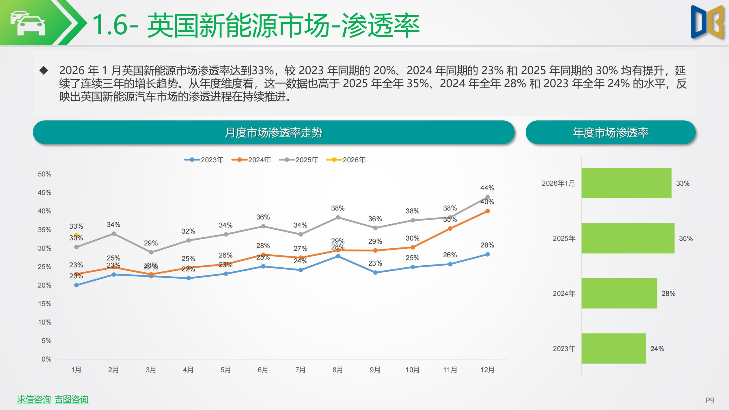 新能源车行业市场跟踪报告,新能源车,新能源车,第9张