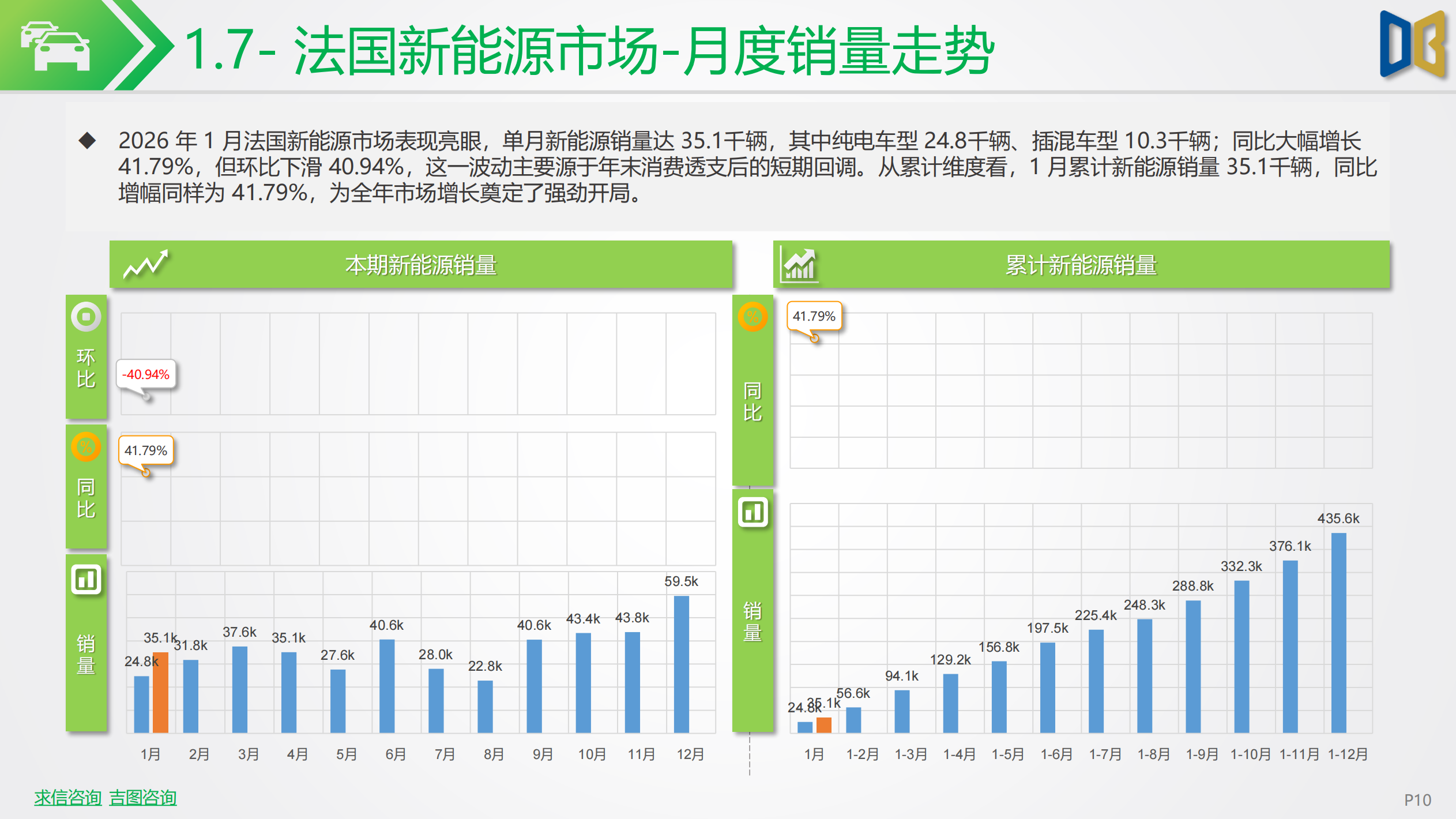 新能源车行业市场跟踪报告,新能源车,新能源车,第10张