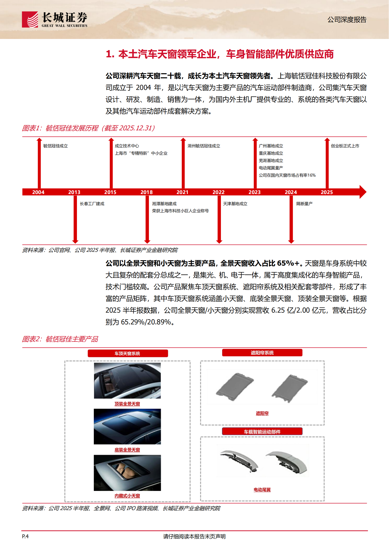 毓恬冠佳公司研究报告：本土汽车天窗领军企业，国产替代+品类扩张驱动成长,毓恬冠佳,汽车天窗,毓恬冠佳,汽车天窗,第4张
