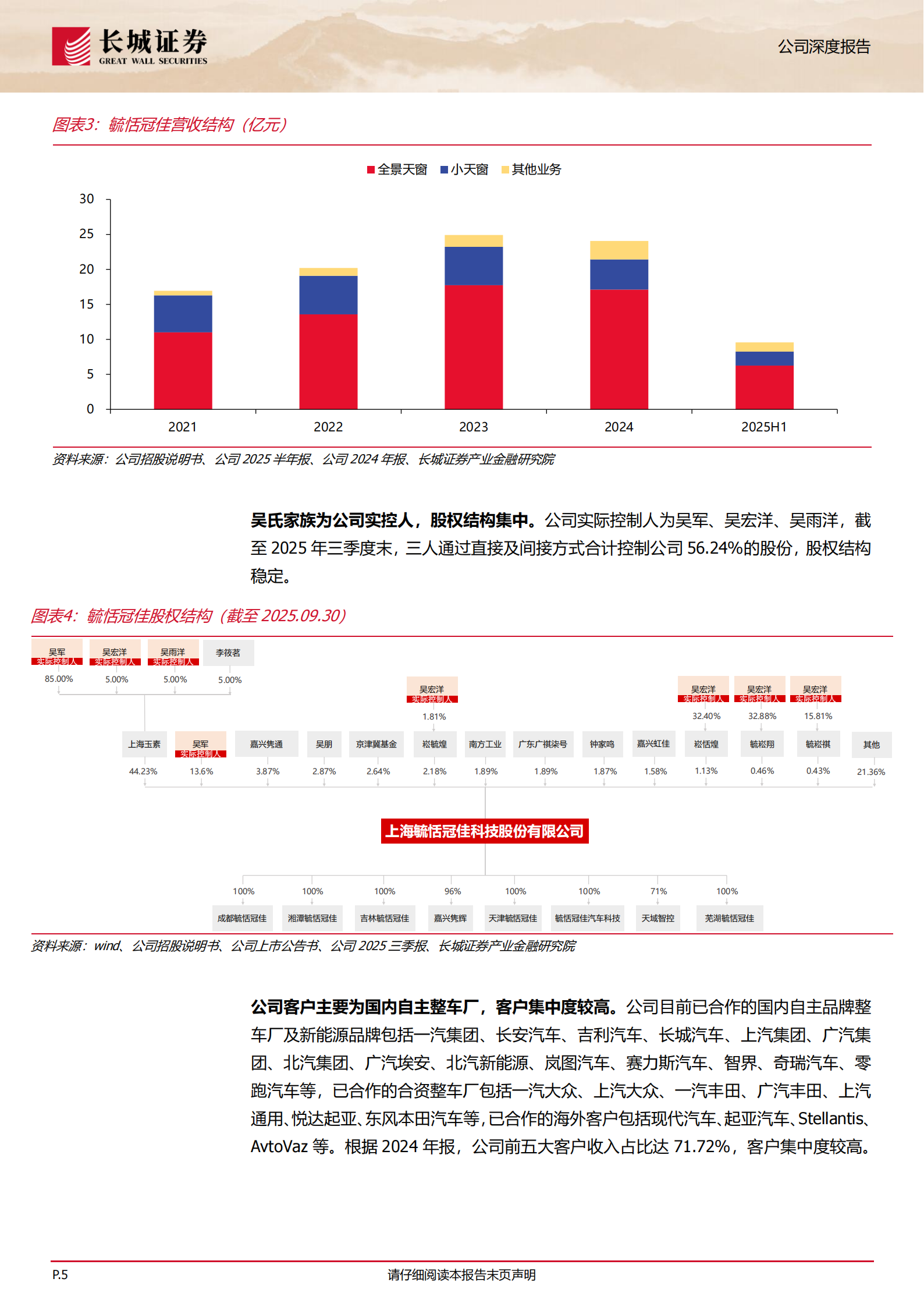 毓恬冠佳公司研究报告：本土汽车天窗领军企业，国产替代+品类扩张驱动成长,毓恬冠佳,汽车天窗,毓恬冠佳,汽车天窗,第5张