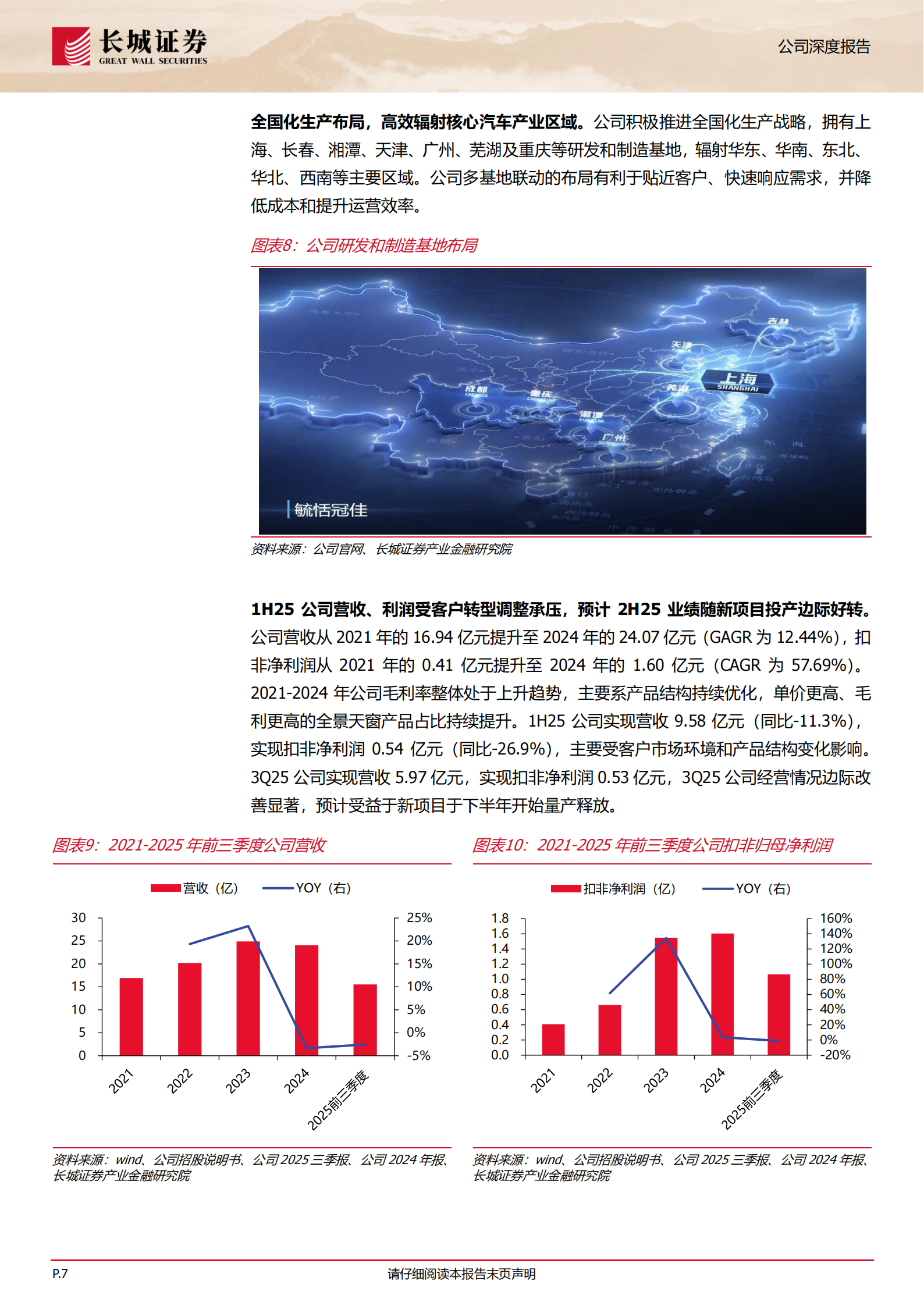 毓恬冠佳公司研究报告：本土汽车天窗领军企业，国产替代+品类扩张驱动成长,毓恬冠佳,汽车天窗,毓恬冠佳,汽车天窗,第7张