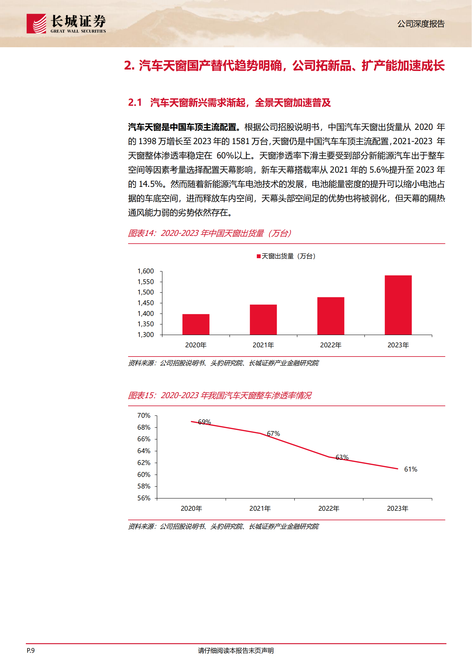 毓恬冠佳公司研究报告：本土汽车天窗领军企业，国产替代+品类扩张驱动成长,毓恬冠佳,汽车天窗,毓恬冠佳,汽车天窗,第9张