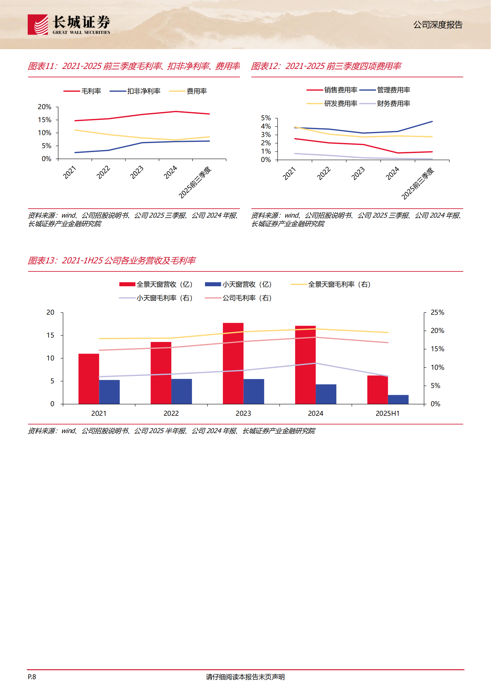 毓恬冠佳公司研究报告：本土汽车天窗领军企业，国产替代+品类扩张驱动成长,毓恬冠佳,汽车天窗,毓恬冠佳,汽车天窗,第8张