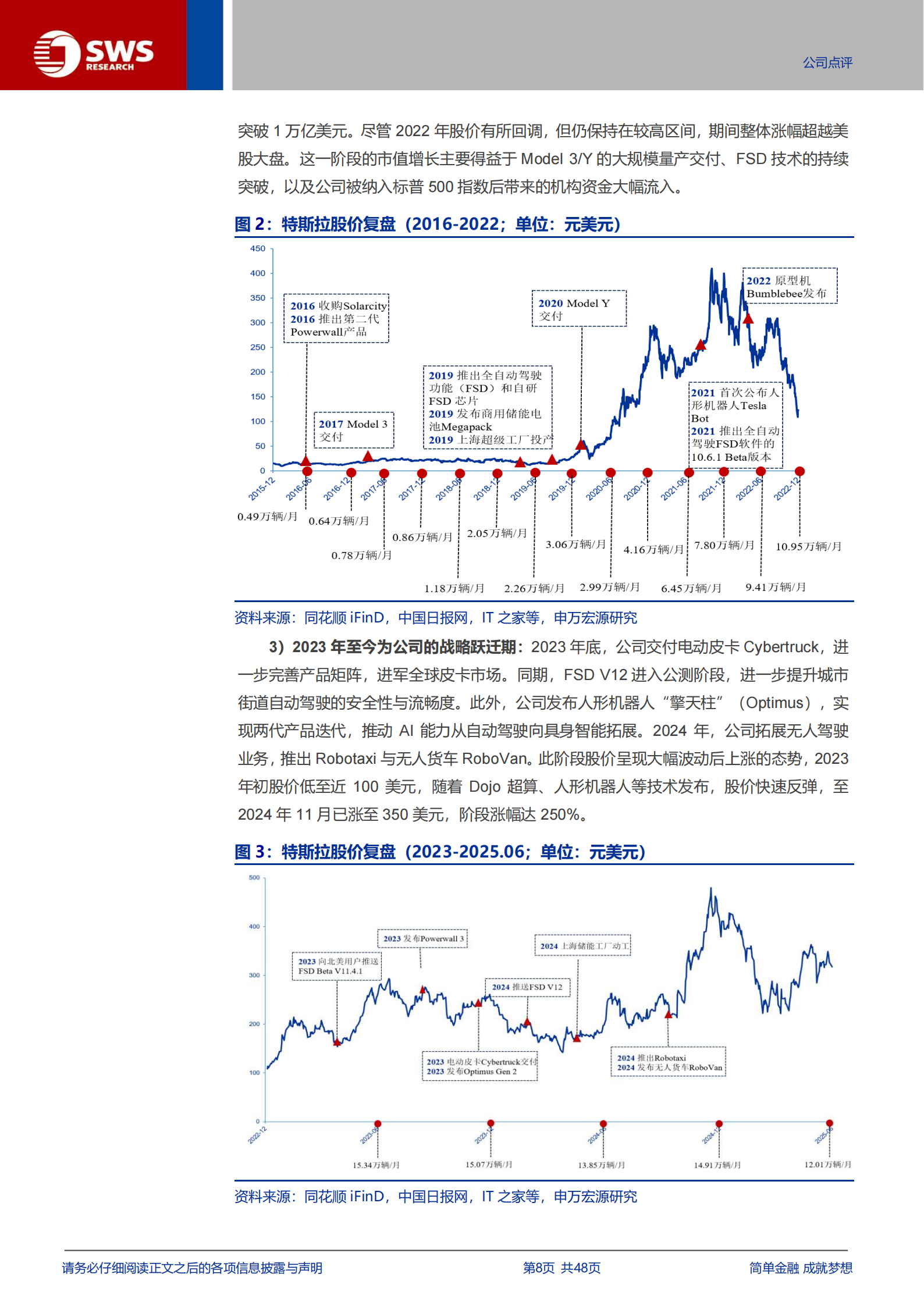 特斯拉公司研究报告：AI赋能的产业颠覆者（智联汽车系列深度之47）,特斯拉,AI,特斯拉,AI,第8张