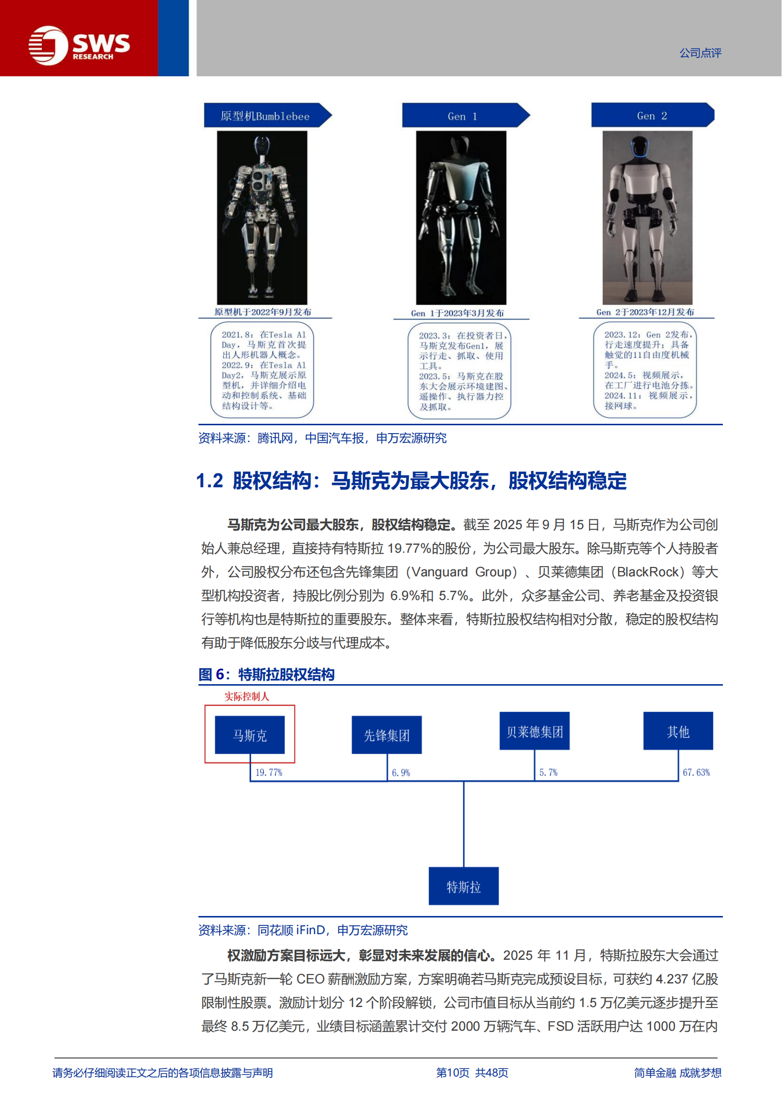 特斯拉公司研究报告：AI赋能的产业颠覆者（智联汽车系列深度之47）,特斯拉,AI,特斯拉,AI,第10张