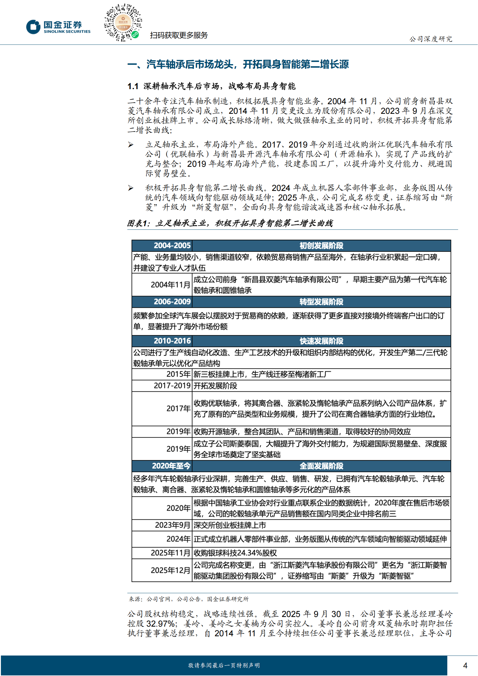 斯菱智驱公司研究报告：新增泰国谐波产能，开拓具身智能第二增长源,斯菱智驱,具身智能,斯菱智驱,具身智能,第4张
