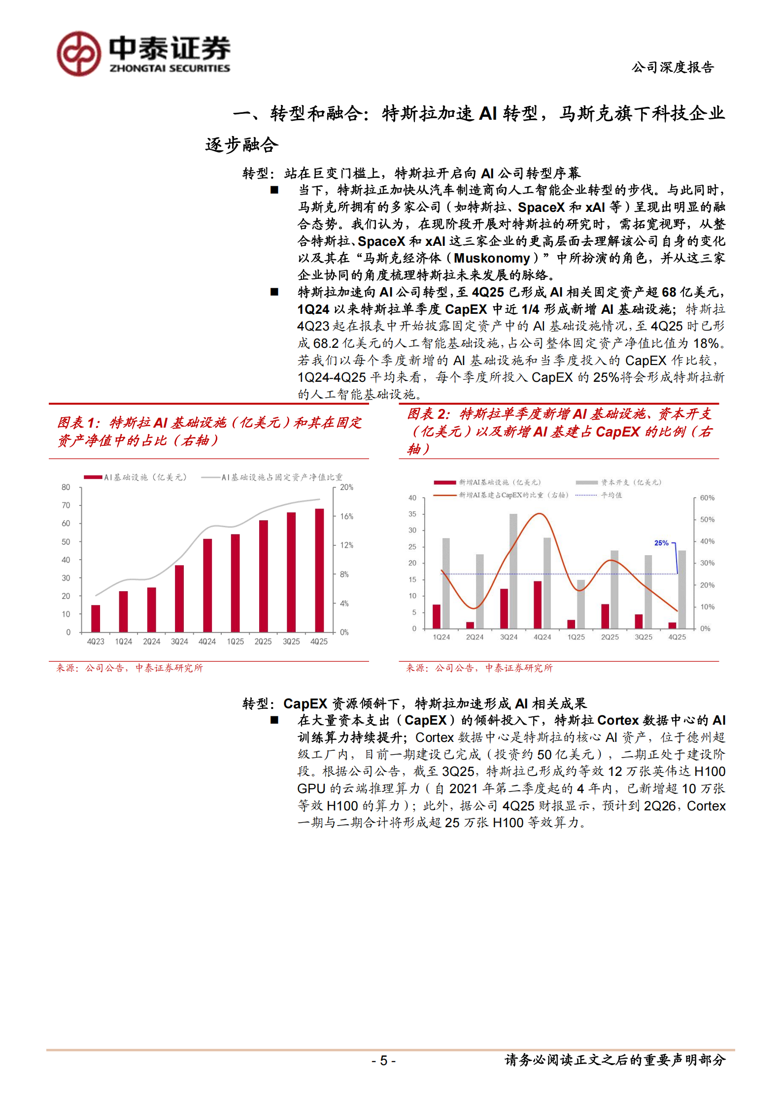 特斯拉深度研究系列（2）：欲上青天揽明月——在SpaceX上市前从与SpaceX及xAI协同的更高维度视角理解特斯拉,特斯拉,SpaceX,xAI,特斯拉,SpaceX,xAI,第5张