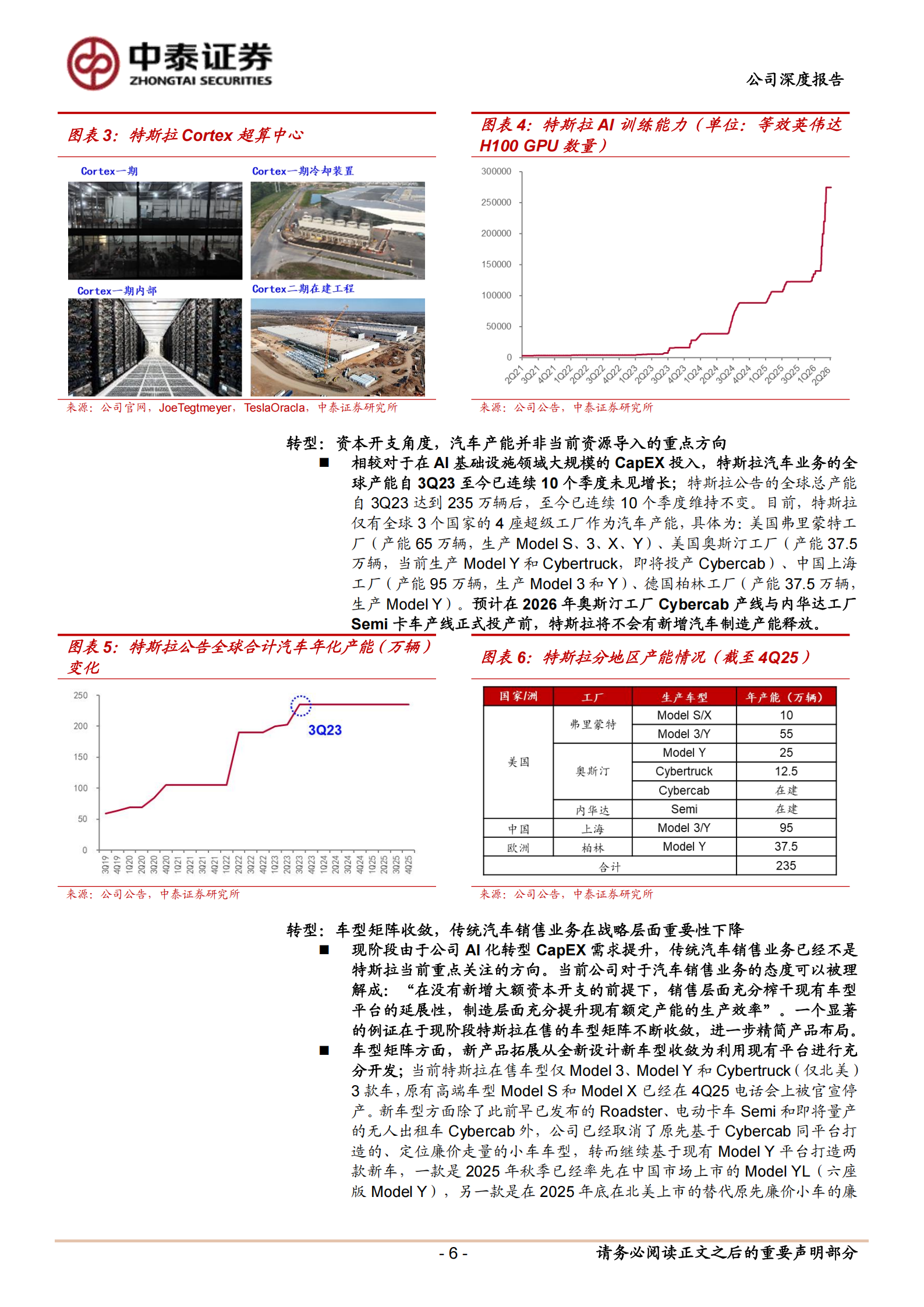 特斯拉深度研究系列（2）：欲上青天揽明月——在SpaceX上市前从与SpaceX及xAI协同的更高维度视角理解特斯拉,特斯拉,SpaceX,xAI,特斯拉,SpaceX,xAI,第6张