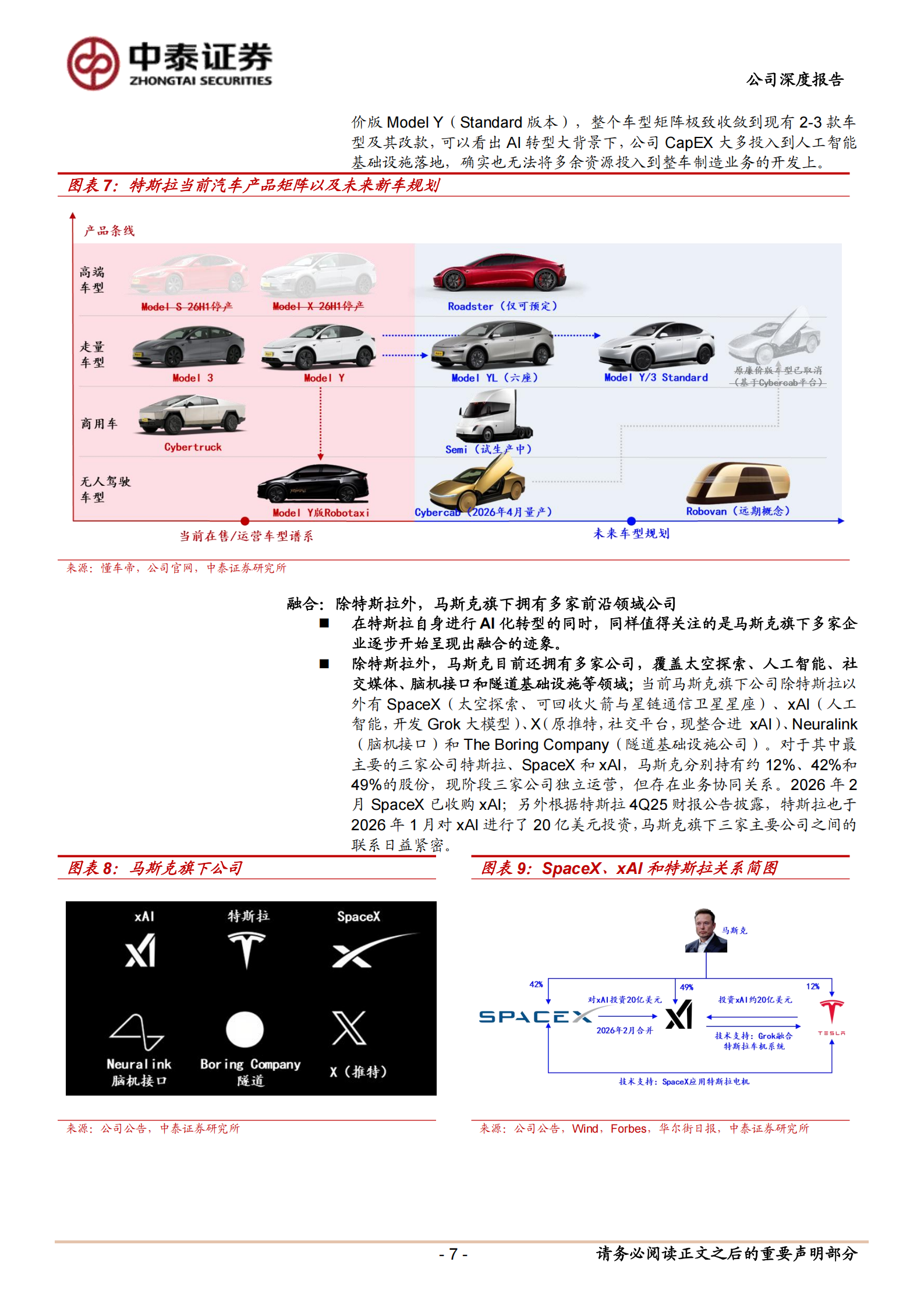 特斯拉深度研究系列（2）：欲上青天揽明月——在SpaceX上市前从与SpaceX及xAI协同的更高维度视角理解特斯拉,特斯拉,SpaceX,xAI,特斯拉,SpaceX,xAI,第7张