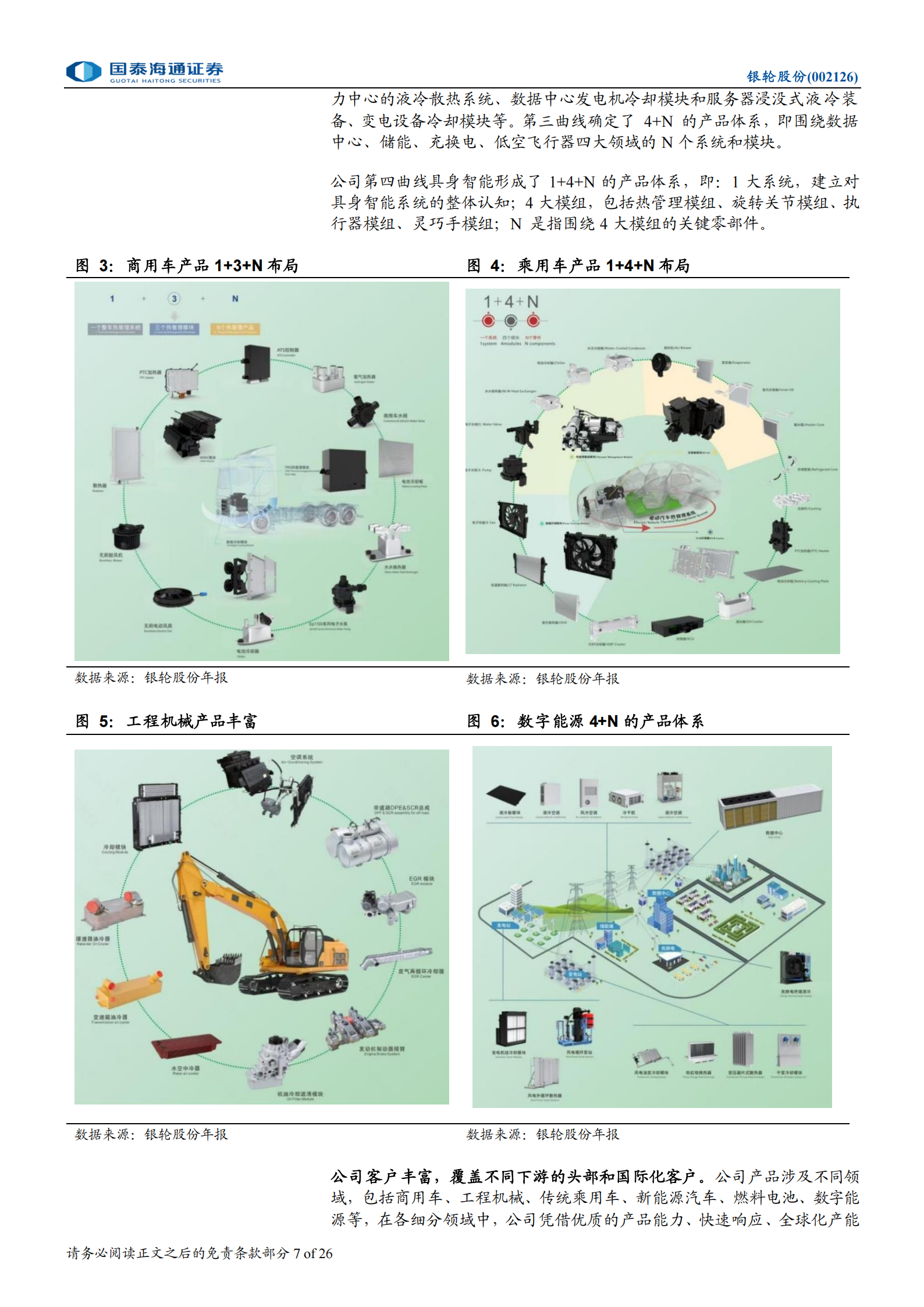 银轮股份深度报告：从车用到全场景，平台型热管理龙头腾飞,银轮股份,热管理,银轮股份,热管理,第7张