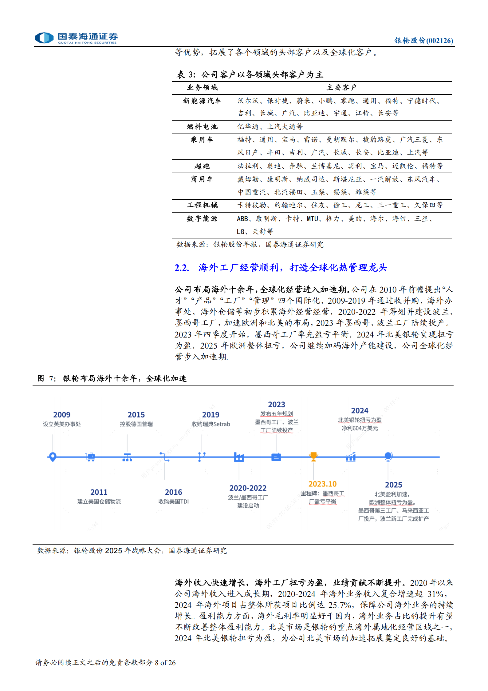 银轮股份深度报告：从车用到全场景，平台型热管理龙头腾飞,银轮股份,热管理,银轮股份,热管理,第8张