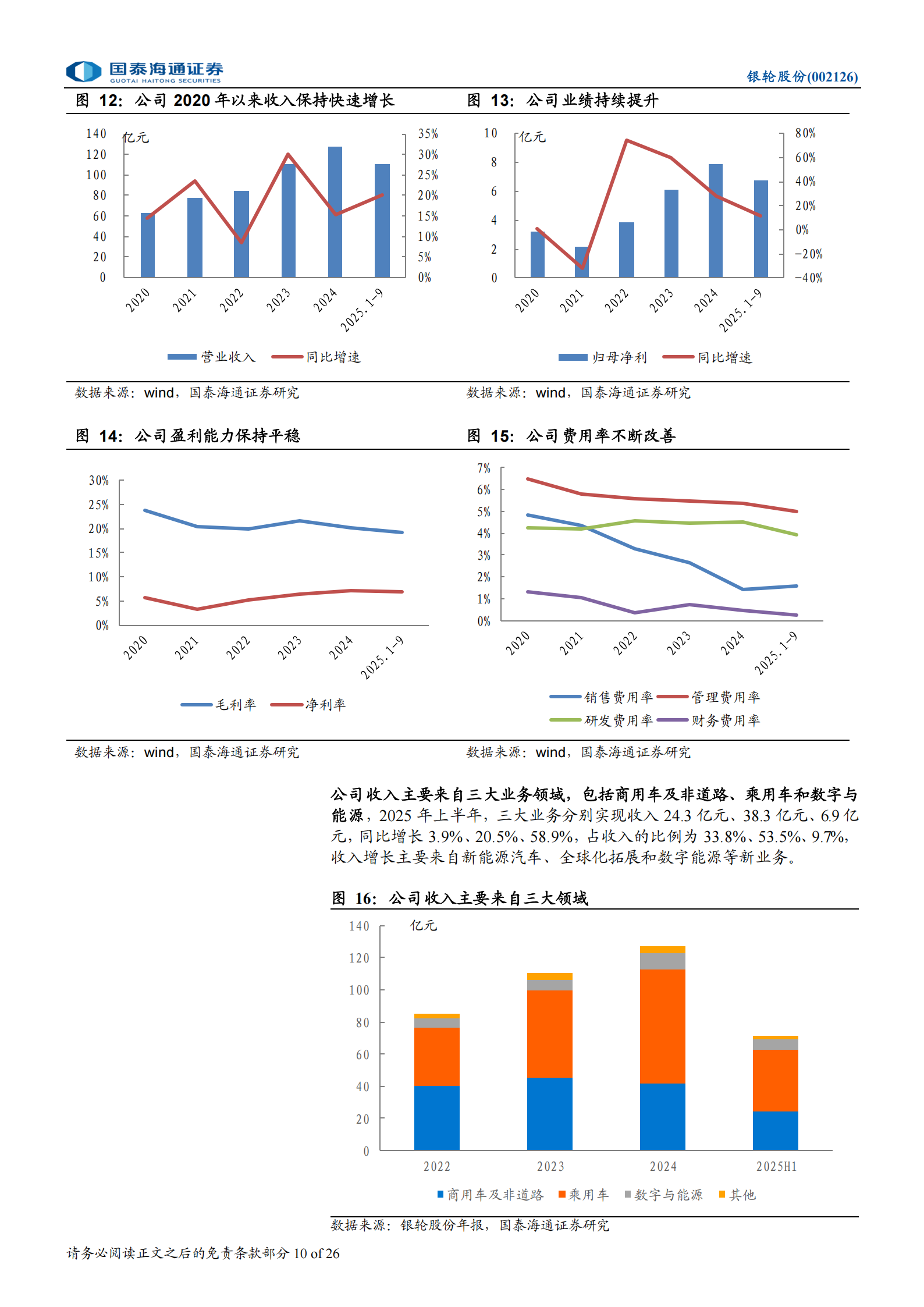 银轮股份深度报告：从车用到全场景，平台型热管理龙头腾飞,银轮股份,热管理,银轮股份,热管理,第10张
