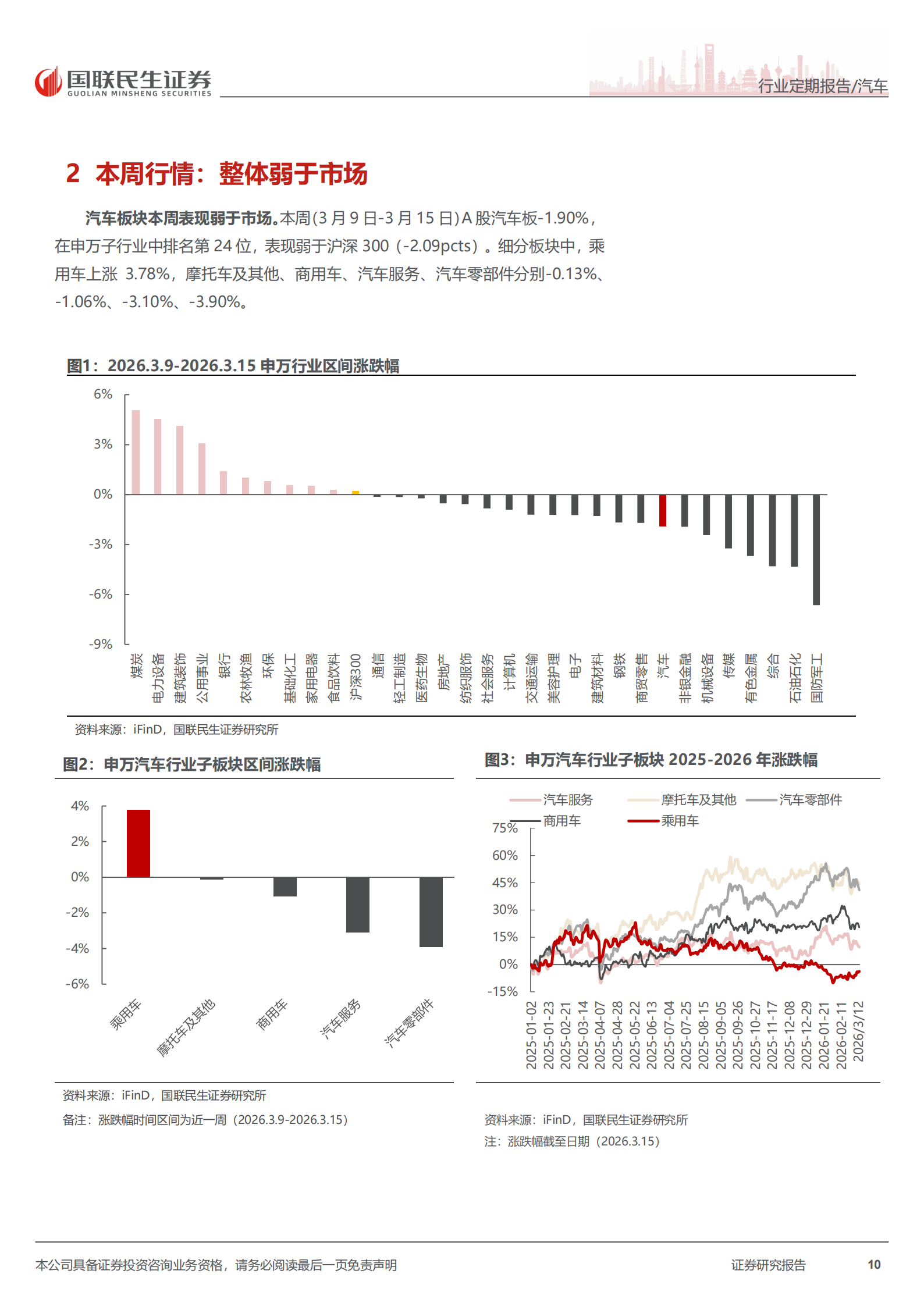 汽车和汽车零部件行业周报：“十五五”规划发布，战略发展智能汽车+具身智能,汽车,汽车零部件,具身智能,汽车,汽车零部件,具身智能,第10张