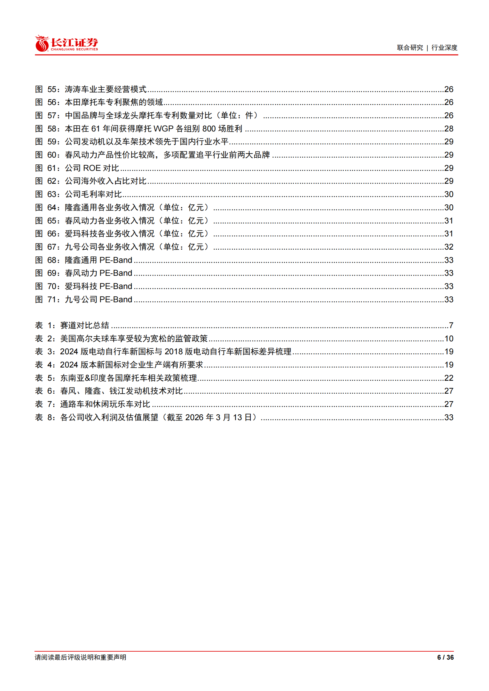 汽车行业：空间、格局及竞争优势探究—两轮车、全地形车及低速四轮车赛道对比,汽车,两轮车,全地形车,低速四轮车,汽车,两轮车,全地形车,低速四轮车,第6张