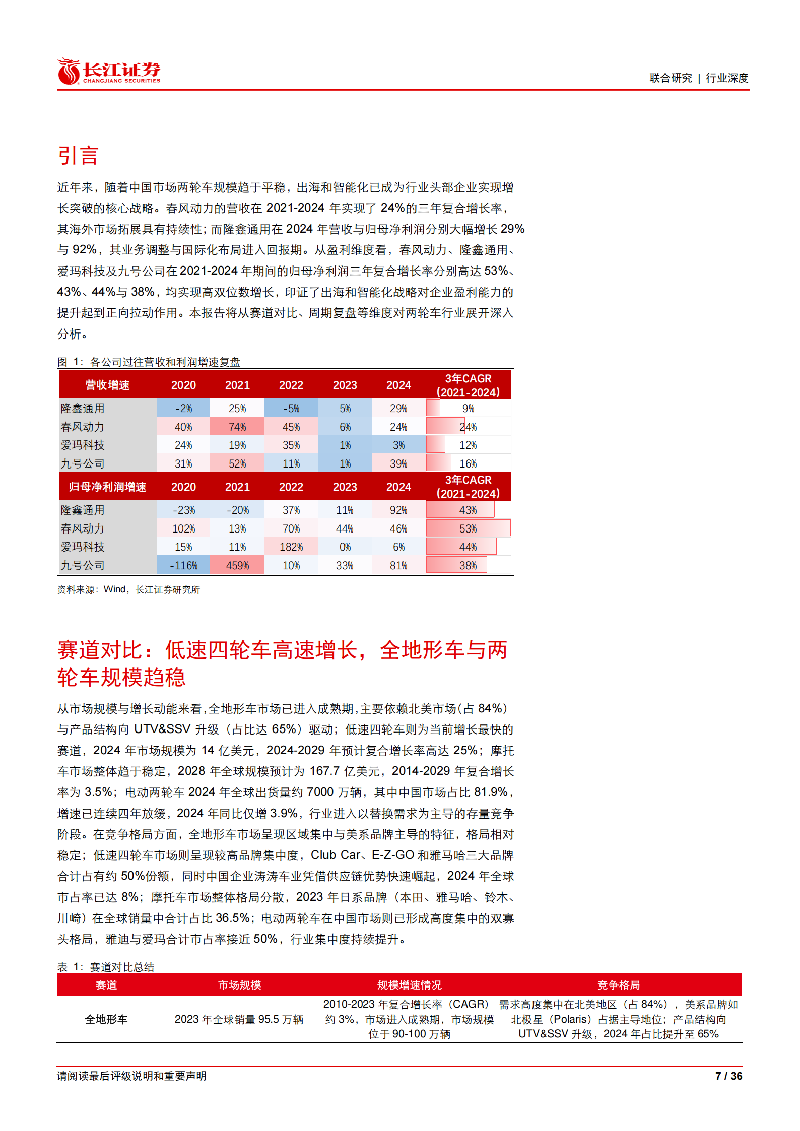 汽车行业：空间、格局及竞争优势探究—两轮车、全地形车及低速四轮车赛道对比,汽车,两轮车,全地形车,低速四轮车,汽车,两轮车,全地形车,低速四轮车,第7张