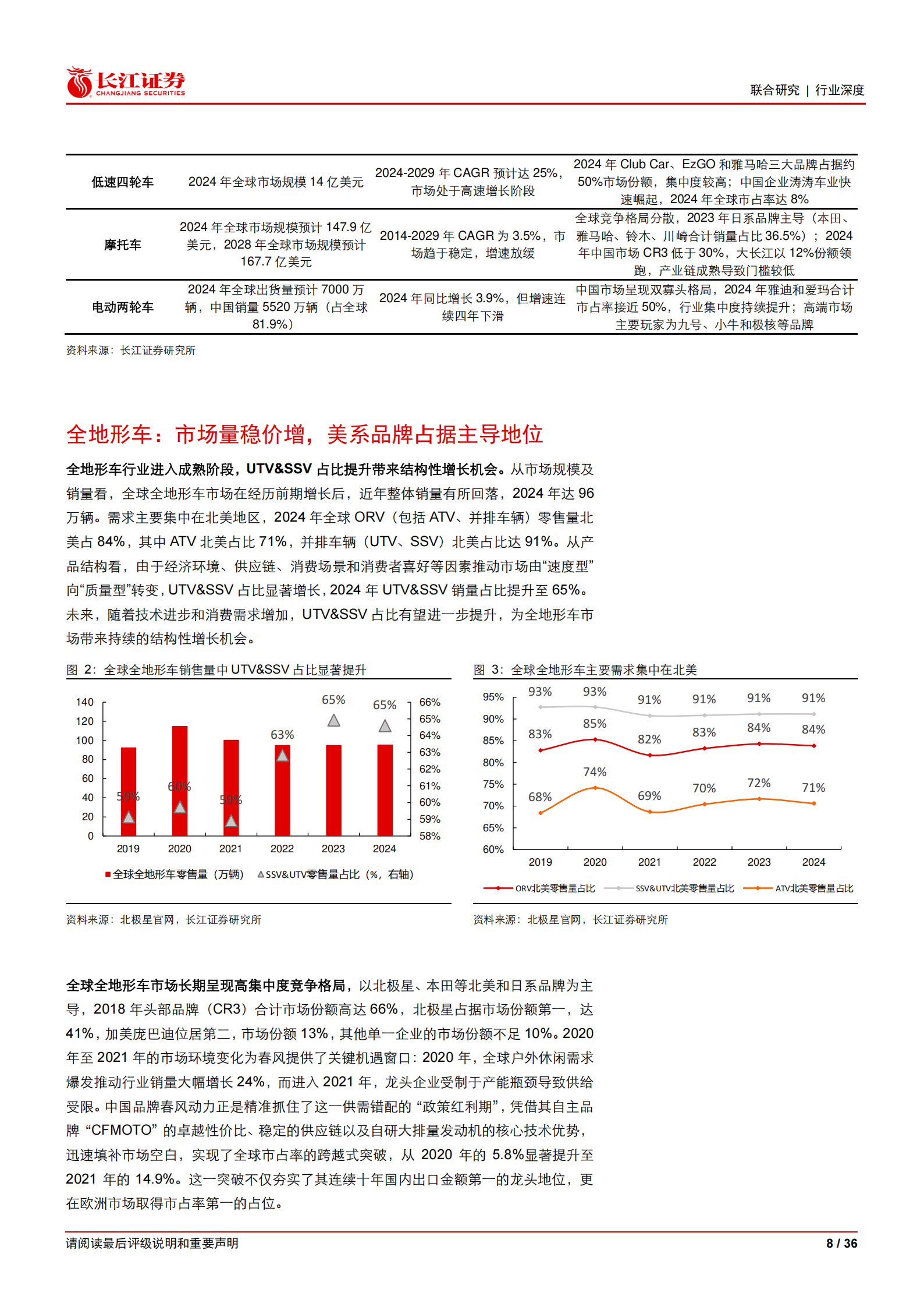 汽车行业：空间、格局及竞争优势探究—两轮车、全地形车及低速四轮车赛道对比,汽车,两轮车,全地形车,低速四轮车,汽车,两轮车,全地形车,低速四轮车,第8张