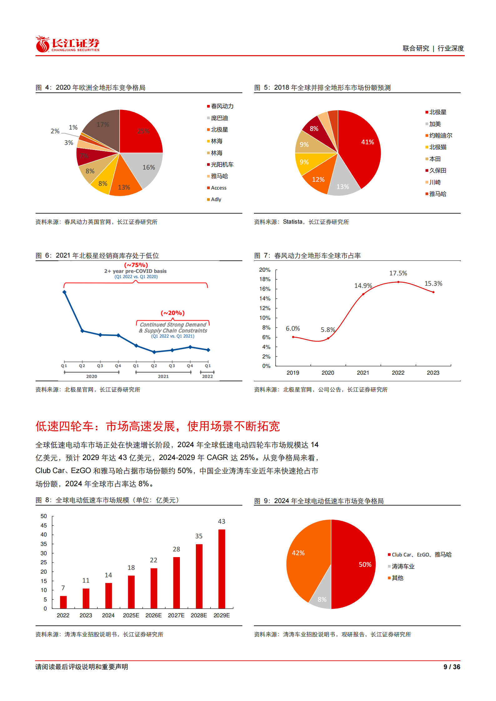 汽车行业：空间、格局及竞争优势探究—两轮车、全地形车及低速四轮车赛道对比,汽车,两轮车,全地形车,低速四轮车,汽车,两轮车,全地形车,低速四轮车,第9张