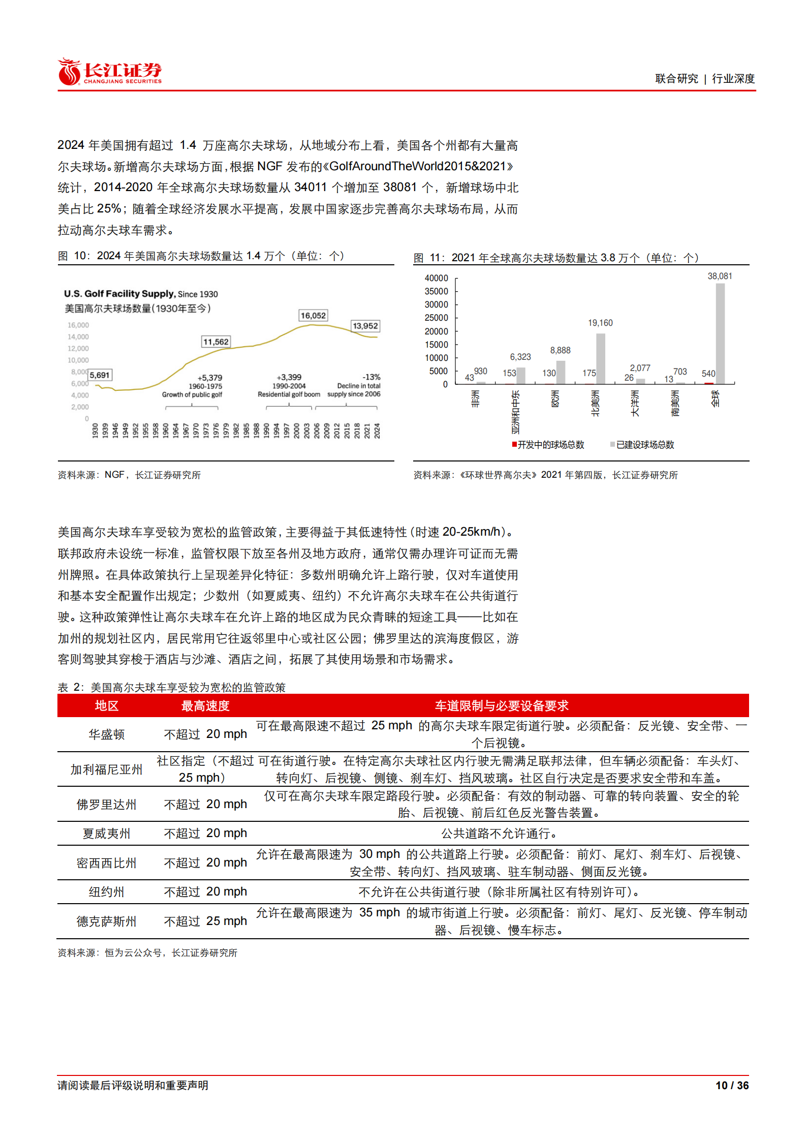 汽车行业：空间、格局及竞争优势探究—两轮车、全地形车及低速四轮车赛道对比,汽车,两轮车,全地形车,低速四轮车,汽车,两轮车,全地形车,低速四轮车,第10张