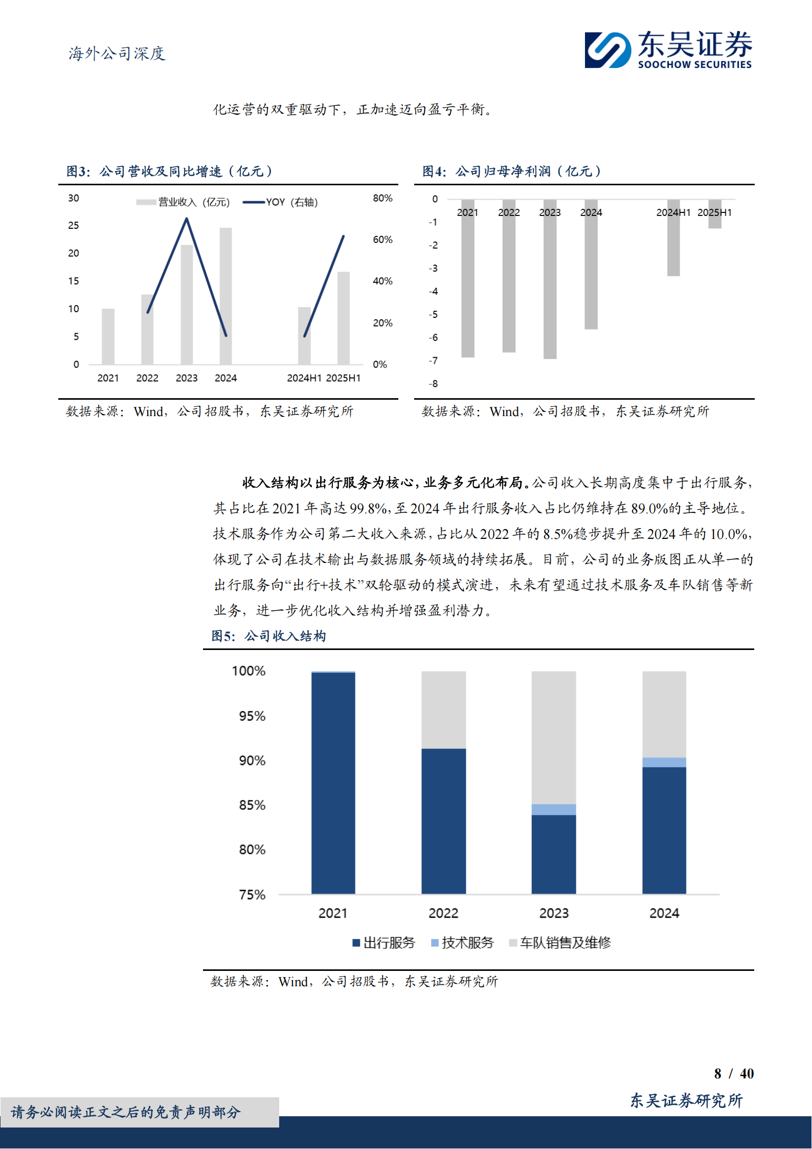 如祺出行公司研究报告：三角协同构筑商业闭环，开放平台加速L4落地,如祺出行,L4,如祺出行,L4,第8张
