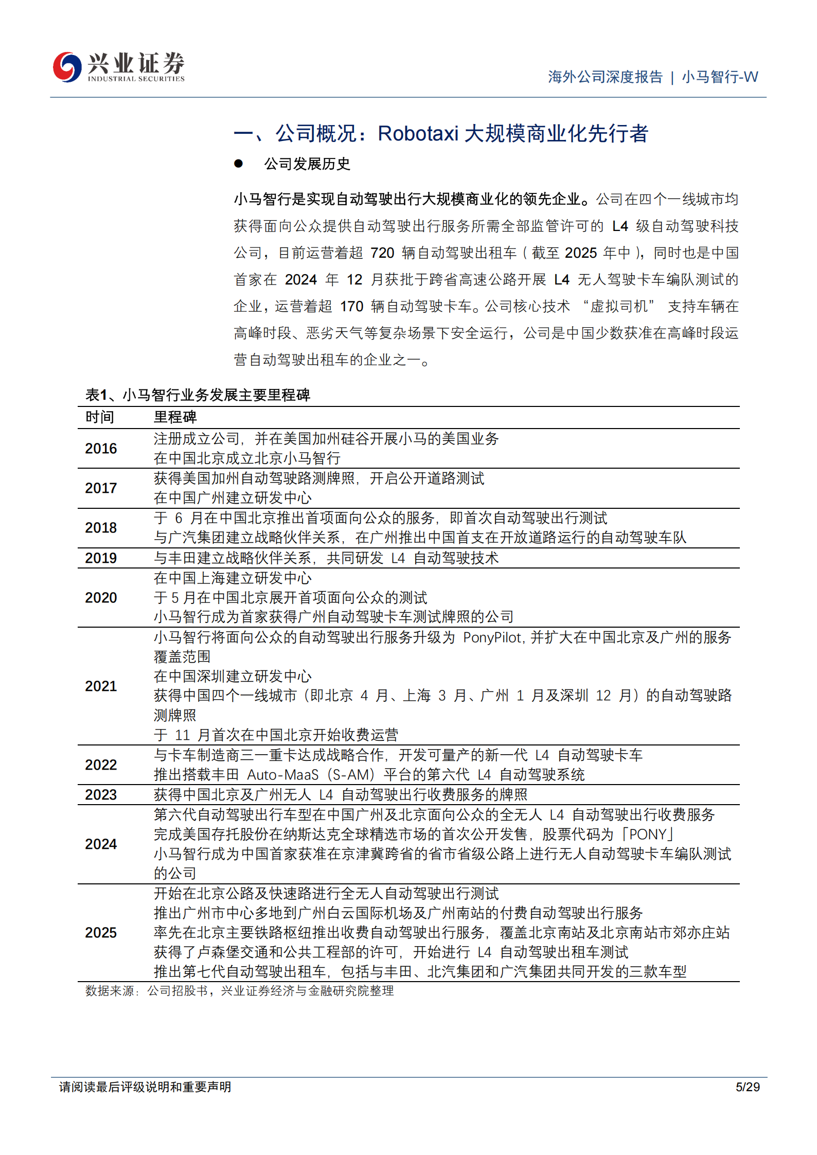 小马智行_W公司研究报告：聚焦国内Robotaxi，技术与商业化进度领先,小马智行,Robotaxi,小马智行,Robotaxi,第5张