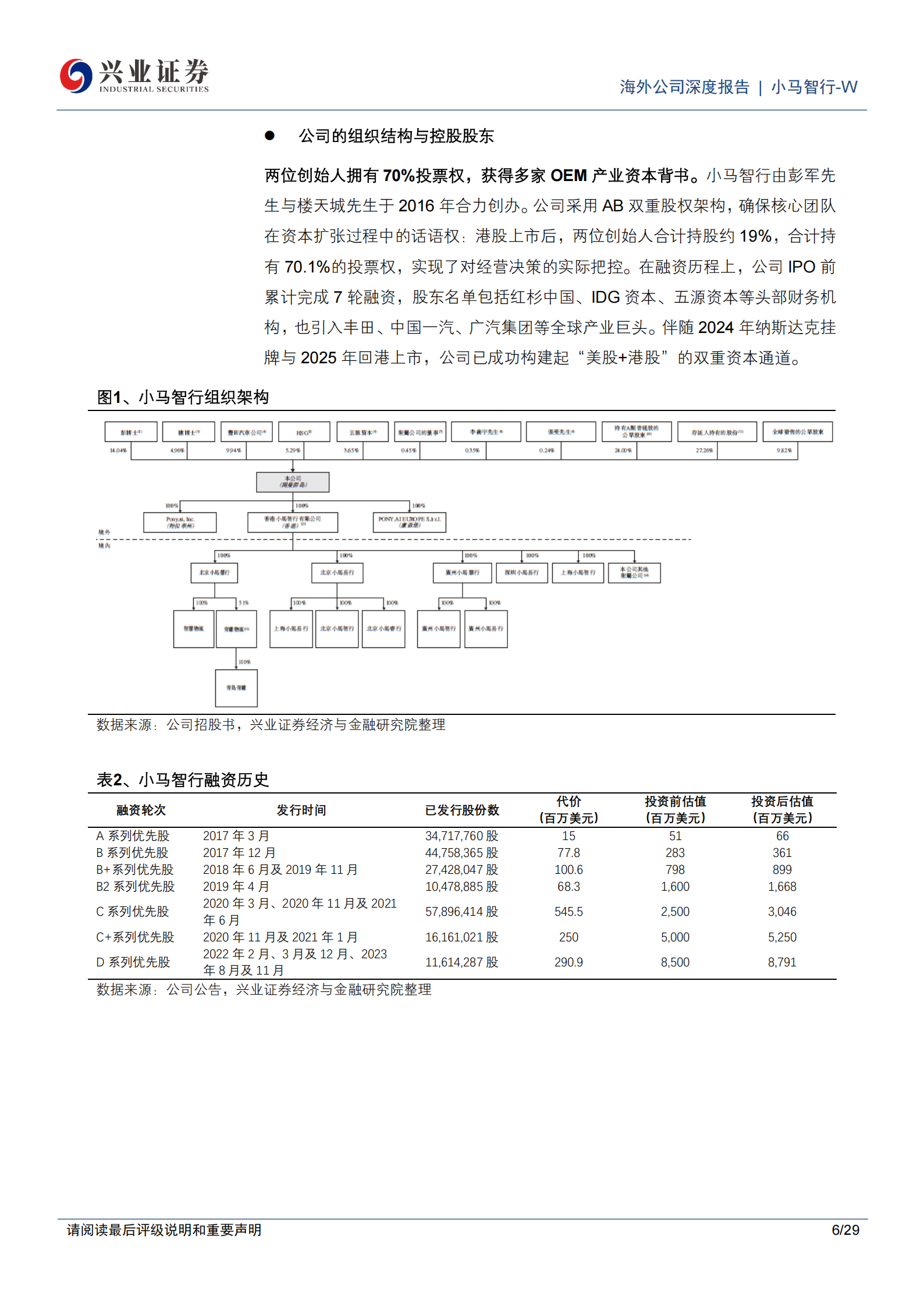 小马智行_W公司研究报告：聚焦国内Robotaxi，技术与商业化进度领先,小马智行,Robotaxi,小马智行,Robotaxi,第6张