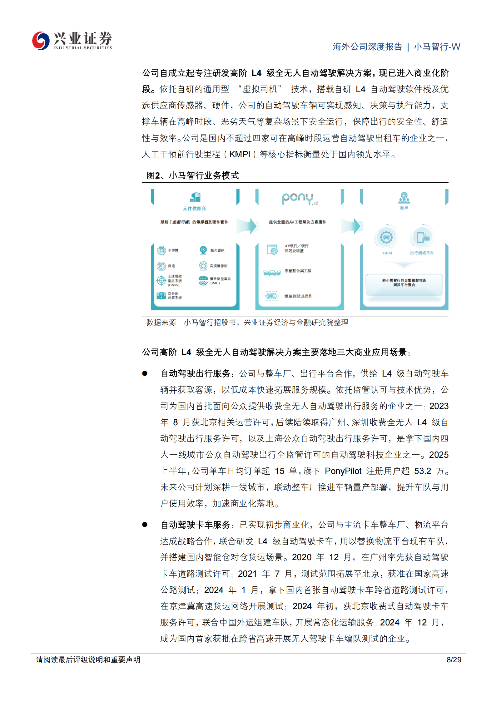 小马智行_W公司研究报告：聚焦国内Robotaxi，技术与商业化进度领先,小马智行,Robotaxi,小马智行,Robotaxi,第8张