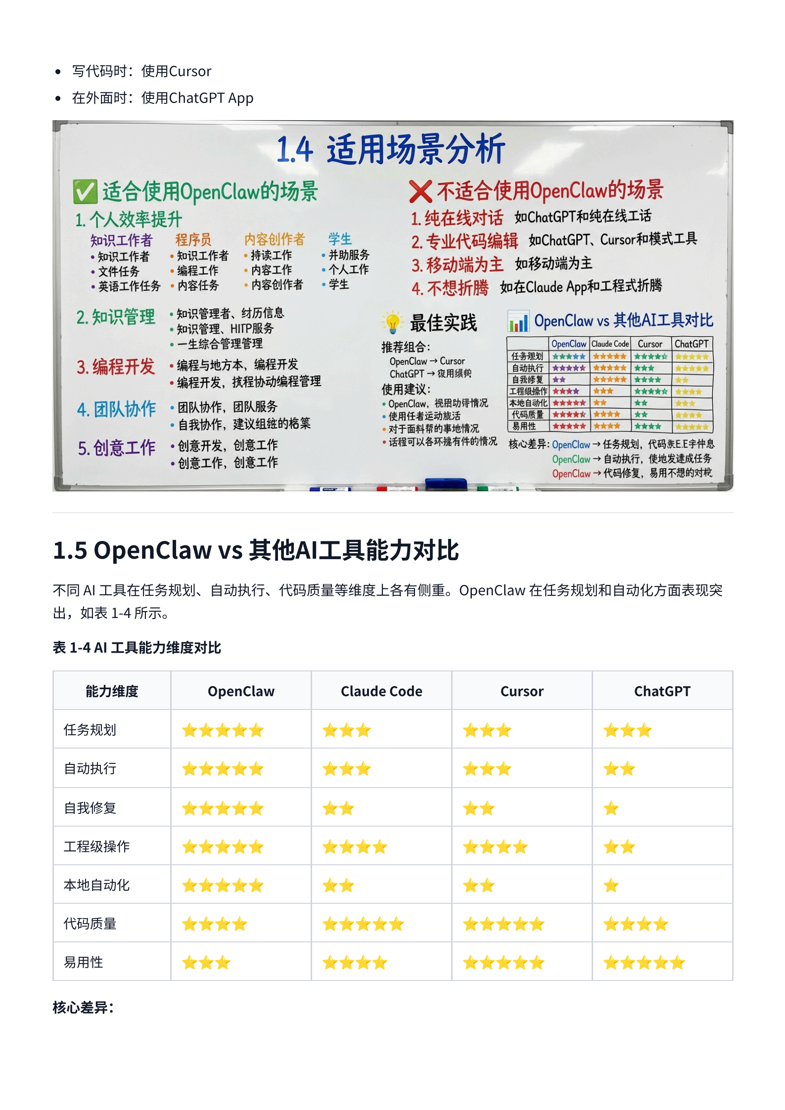 OpenClaw完整指南,OpenClaw,AI,OpenClaw,AI,第13张