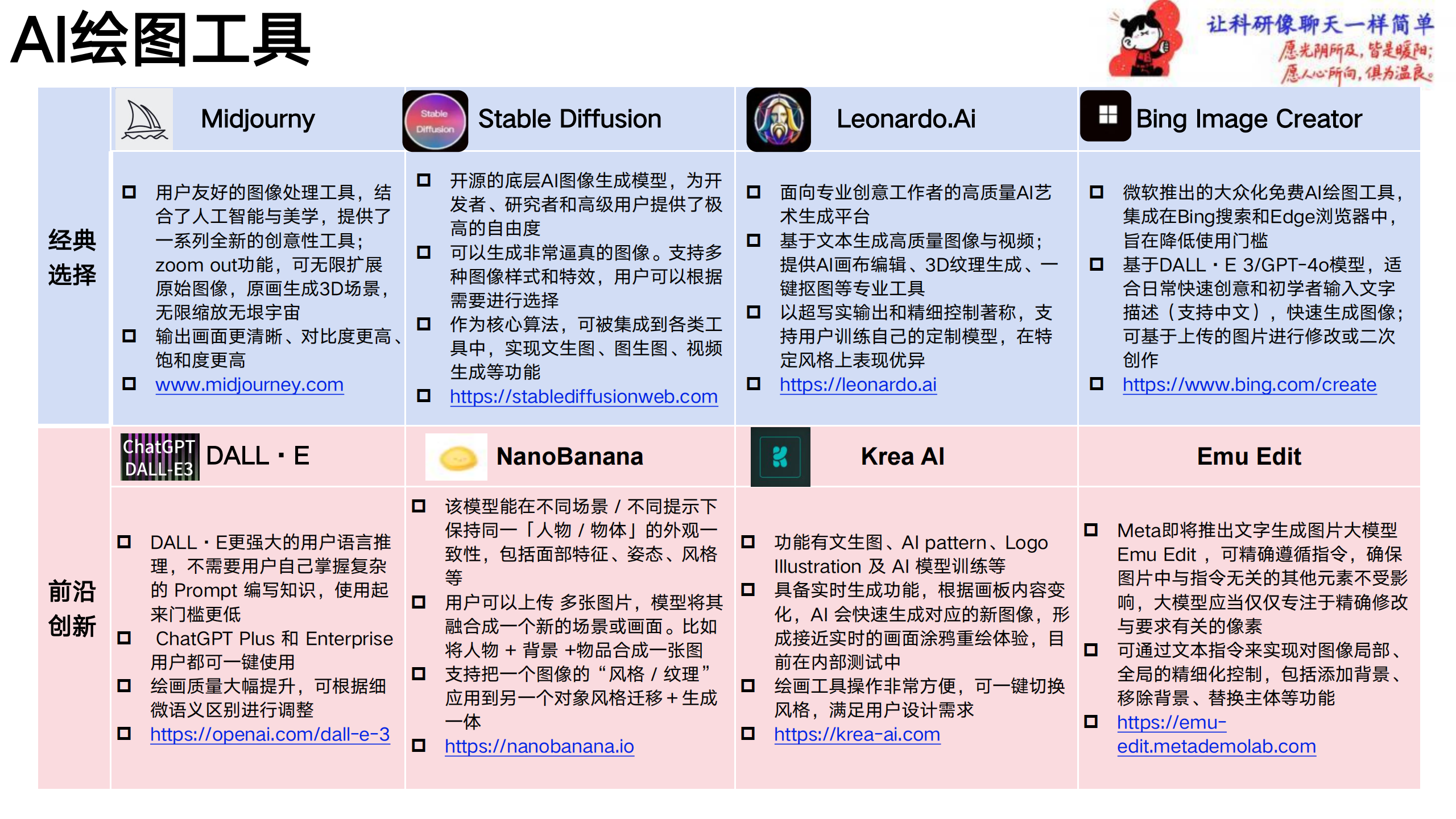 清华大学2026大模型工具大全一次看遍各个领域的AI利器,大模型,AI,大模型,AI,第4张