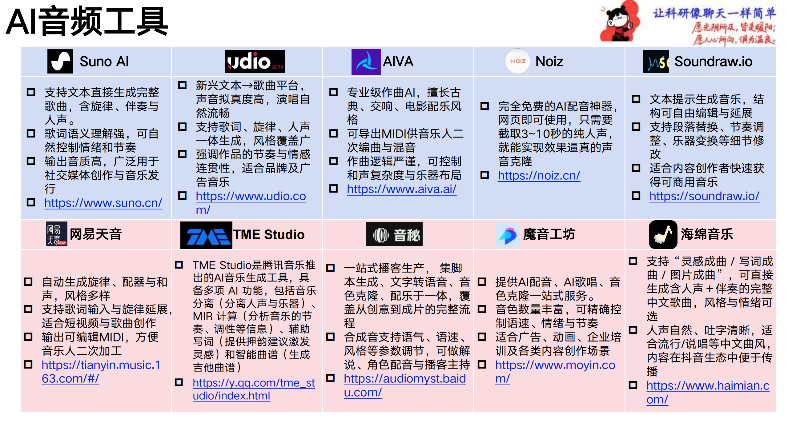清华大学2026大模型工具大全一次看遍各个领域的AI利器,大模型,AI,大模型,AI,第7张