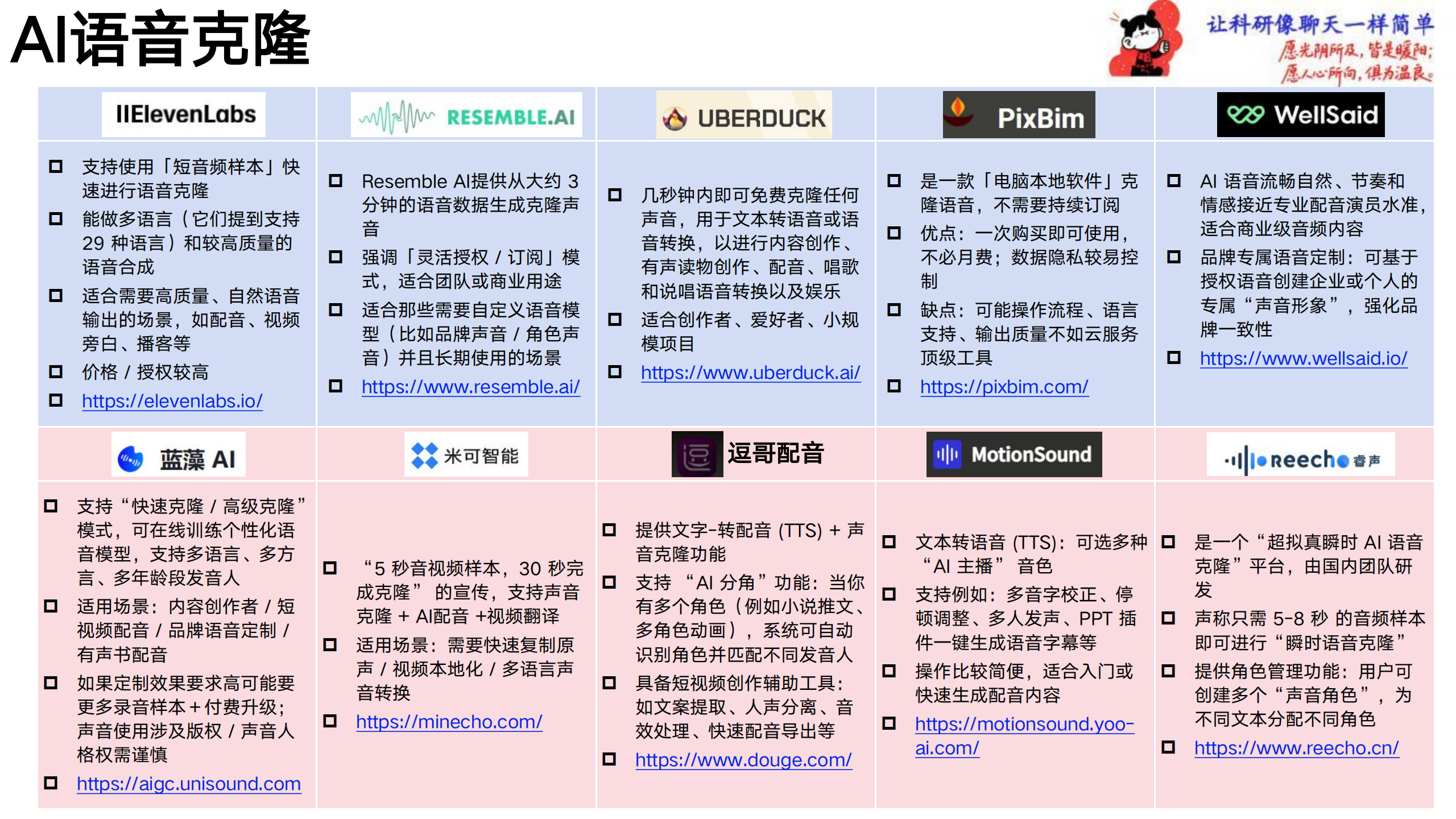 清华大学2026大模型工具大全一次看遍各个领域的AI利器,大模型,AI,大模型,AI,第8张
