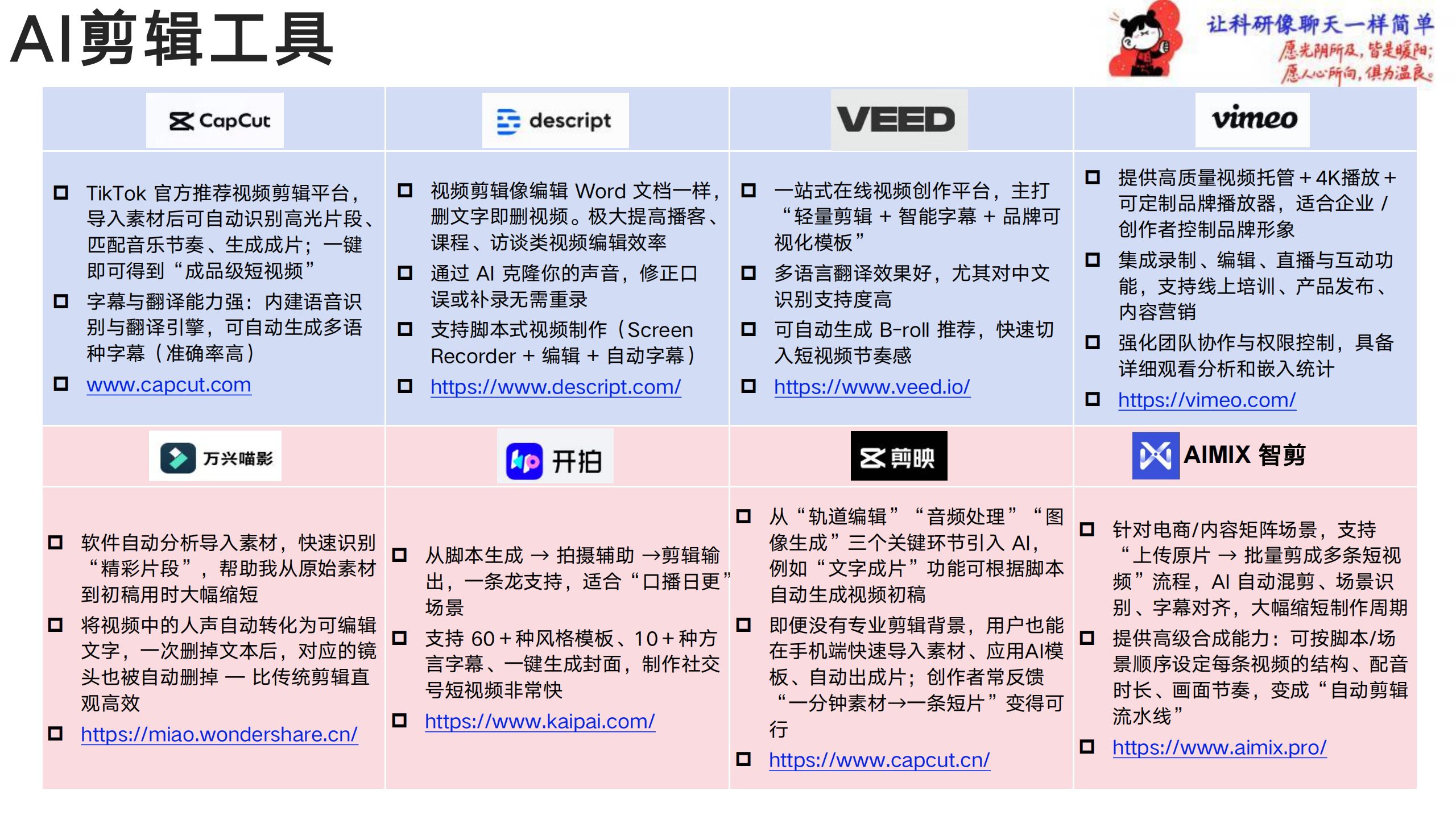 清华大学2026大模型工具大全一次看遍各个领域的AI利器,大模型,AI,大模型,AI,第9张