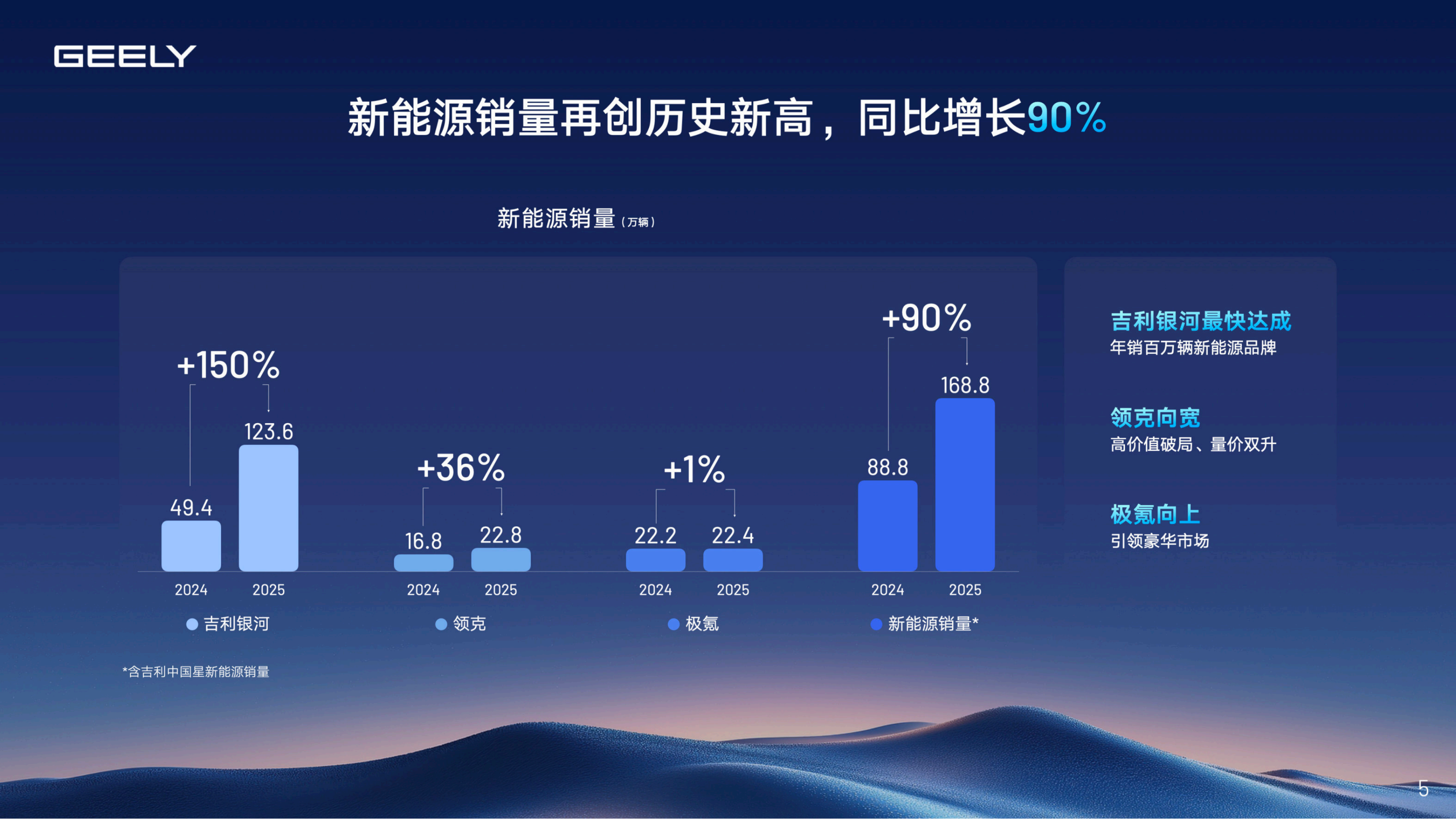 2025全年吉利业绩与2026年展望、规划,吉利,吉利,第5张