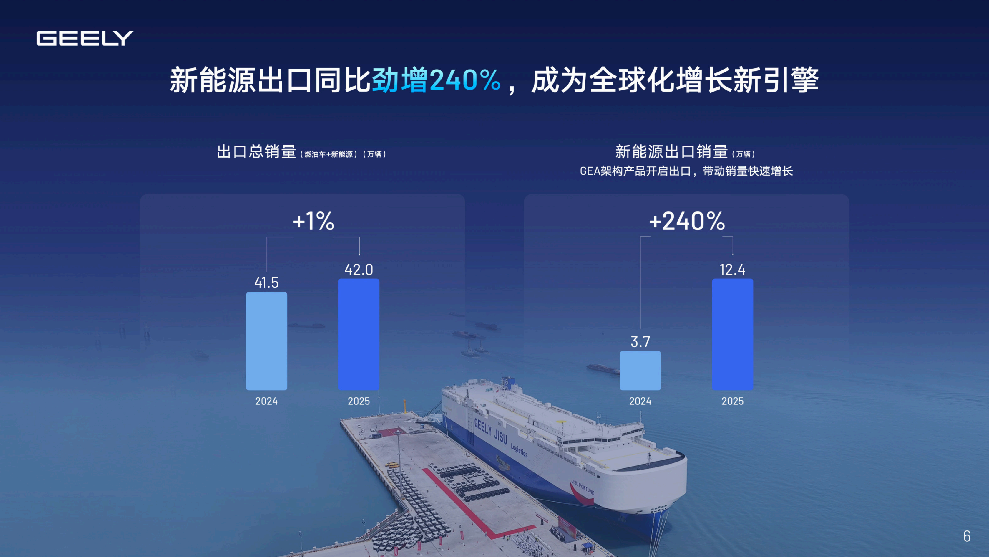 2025全年吉利业绩与2026年展望、规划,吉利,吉利,第6张