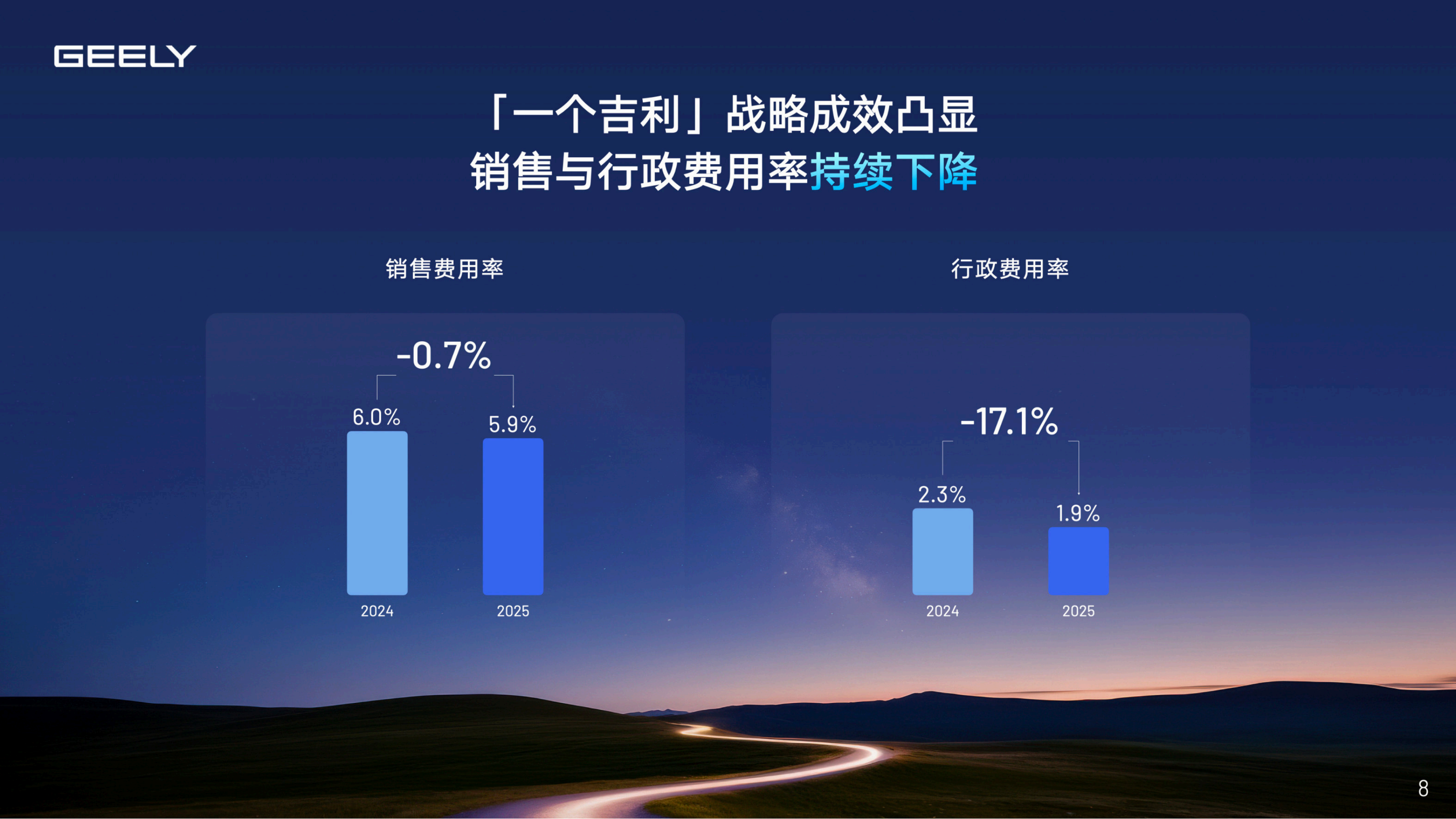 2025全年吉利业绩与2026年展望、规划,吉利,吉利,第8张
